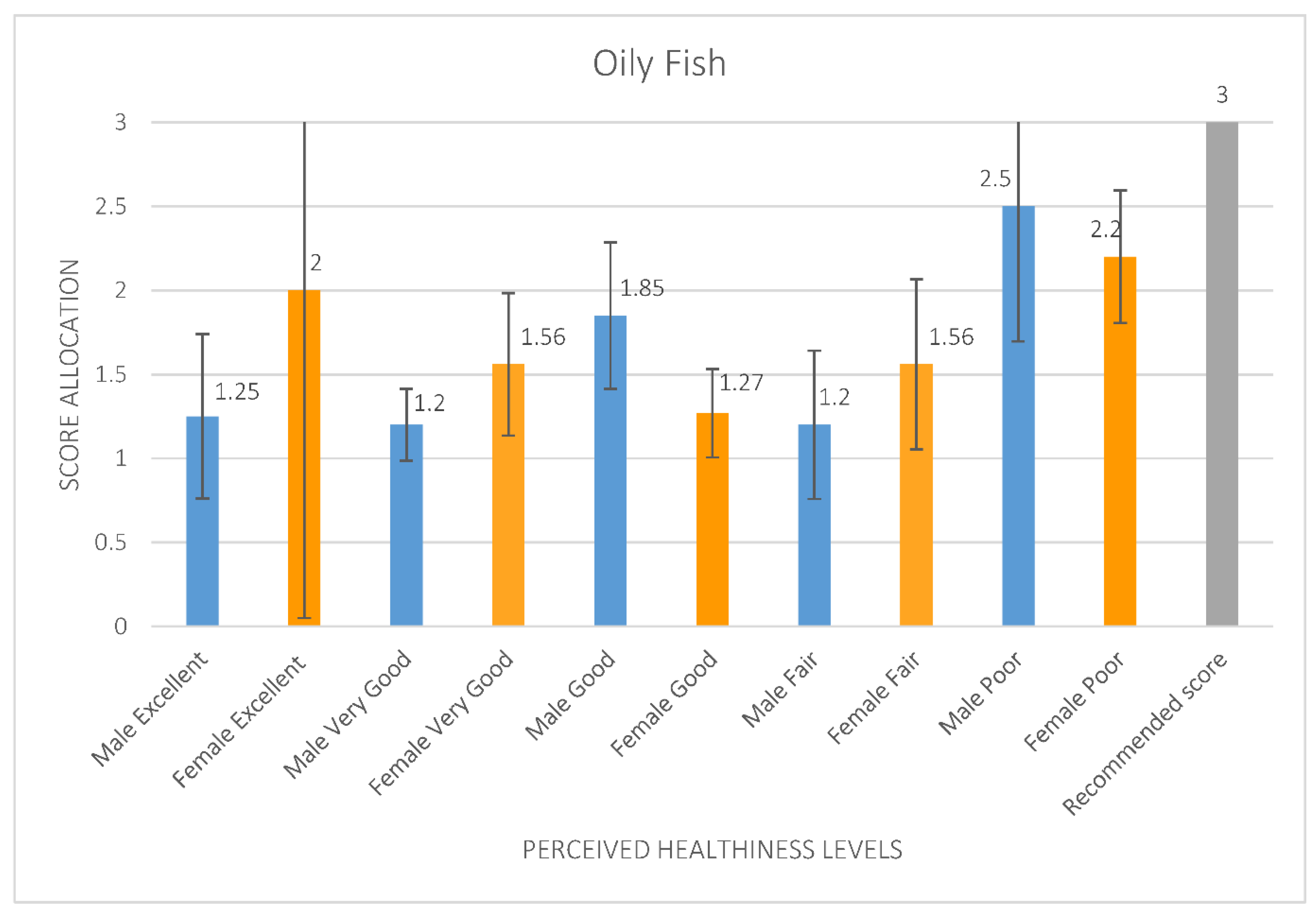 Ijerph 19 05970 g004 Ijerph 19 05970 g004