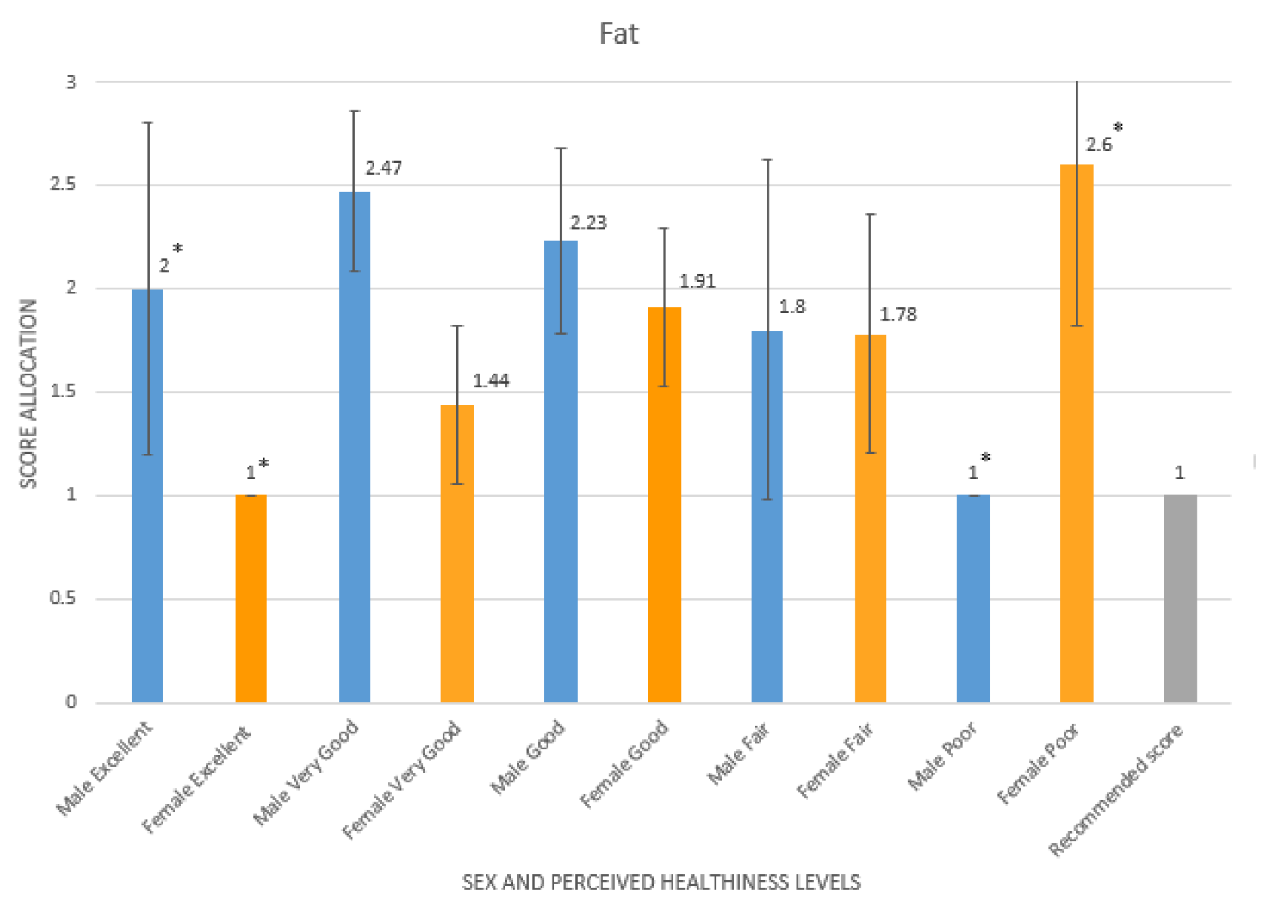 Ijerph 19 05970 g005 Ijerph 19 05970 g005