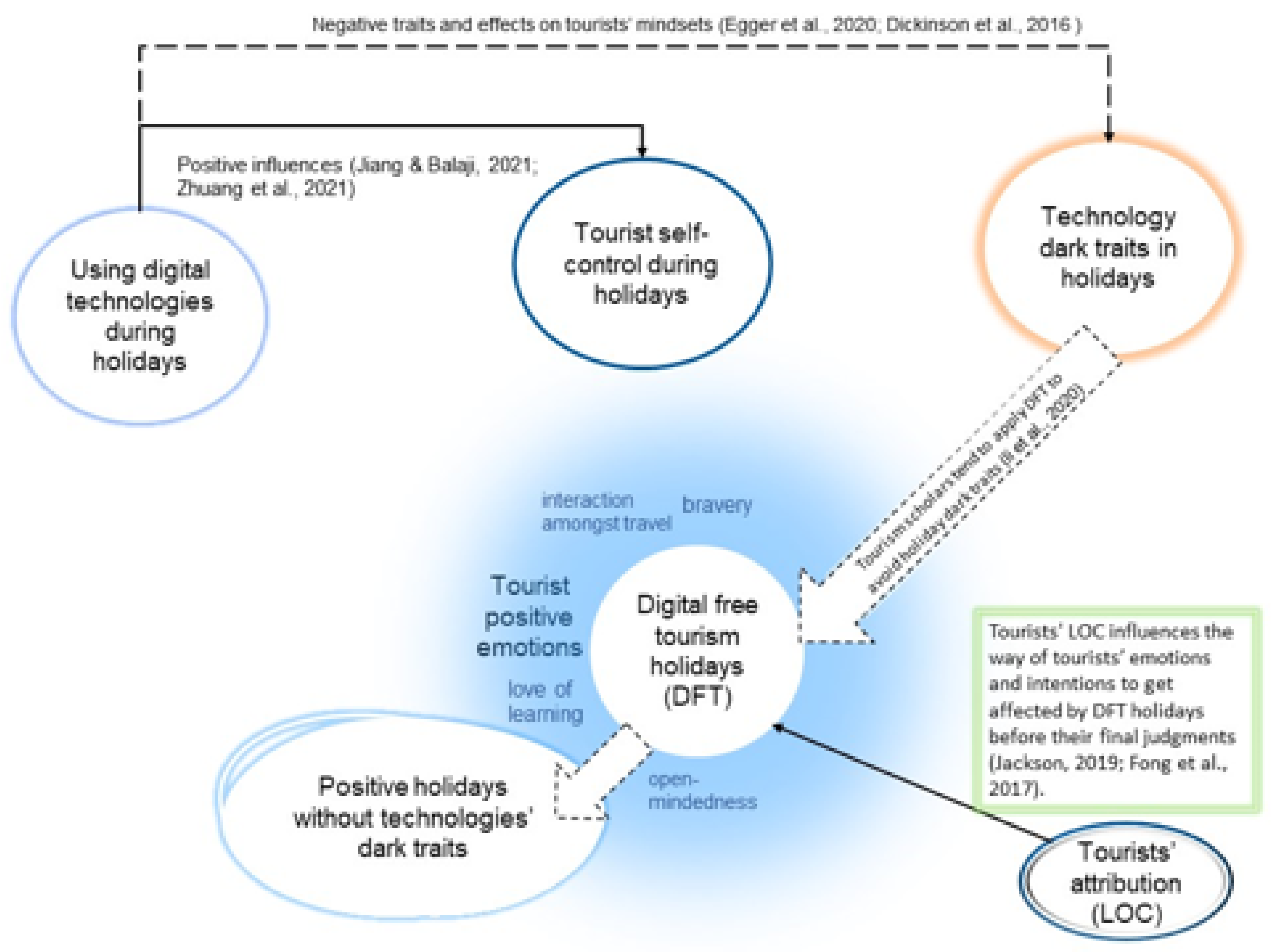 Ijerph 19 05974 g001