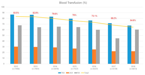 Ijerph 19 05982 g002 550