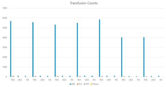 Ijerph 19 05982 g003 550