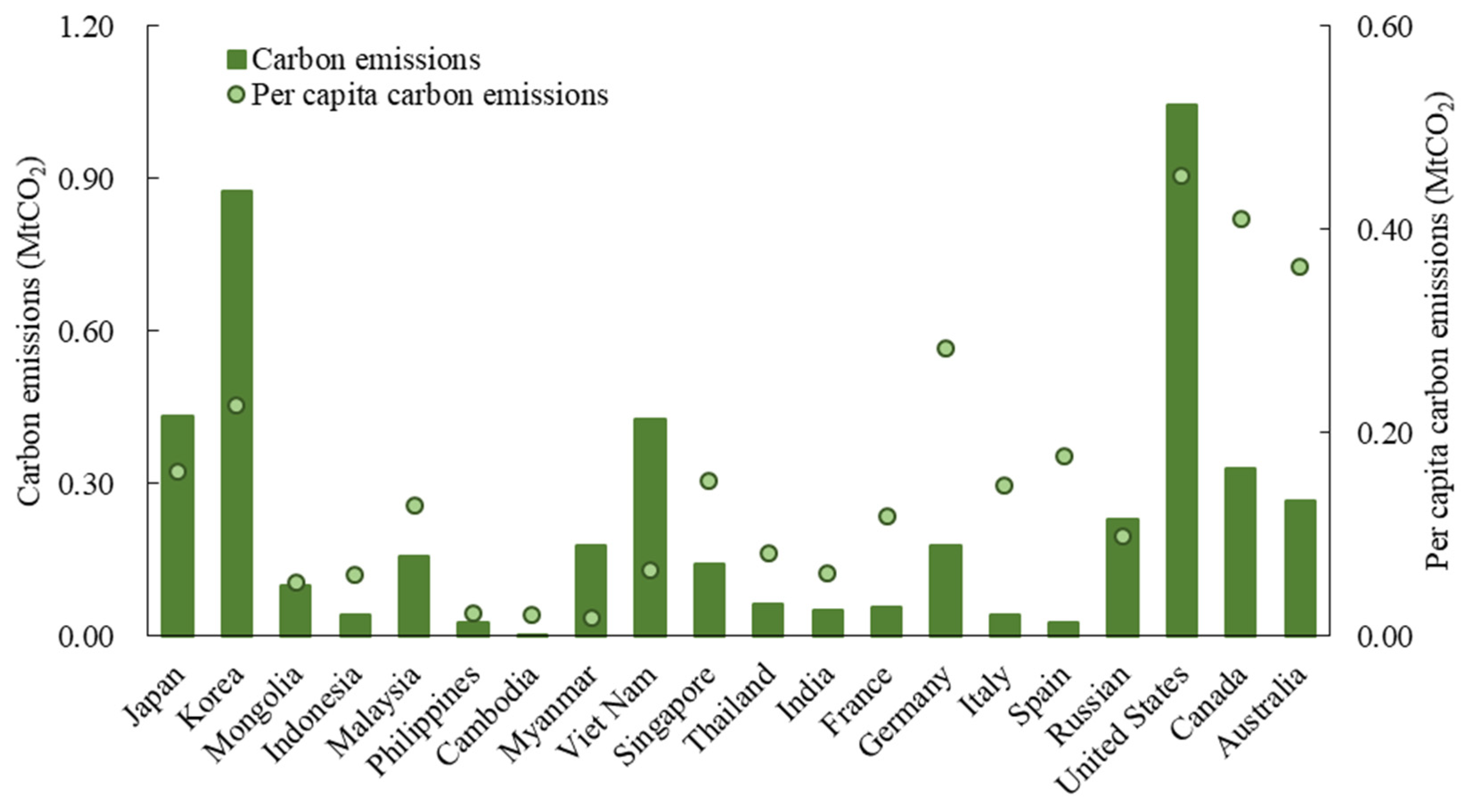 Ijerph 19 05984 g002