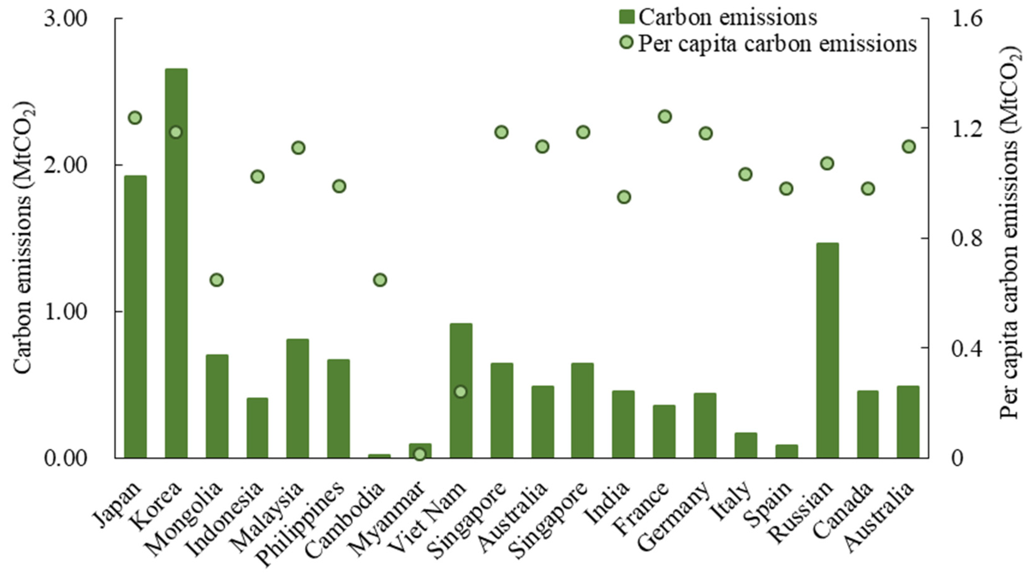 Ijerph 19 05984 g003