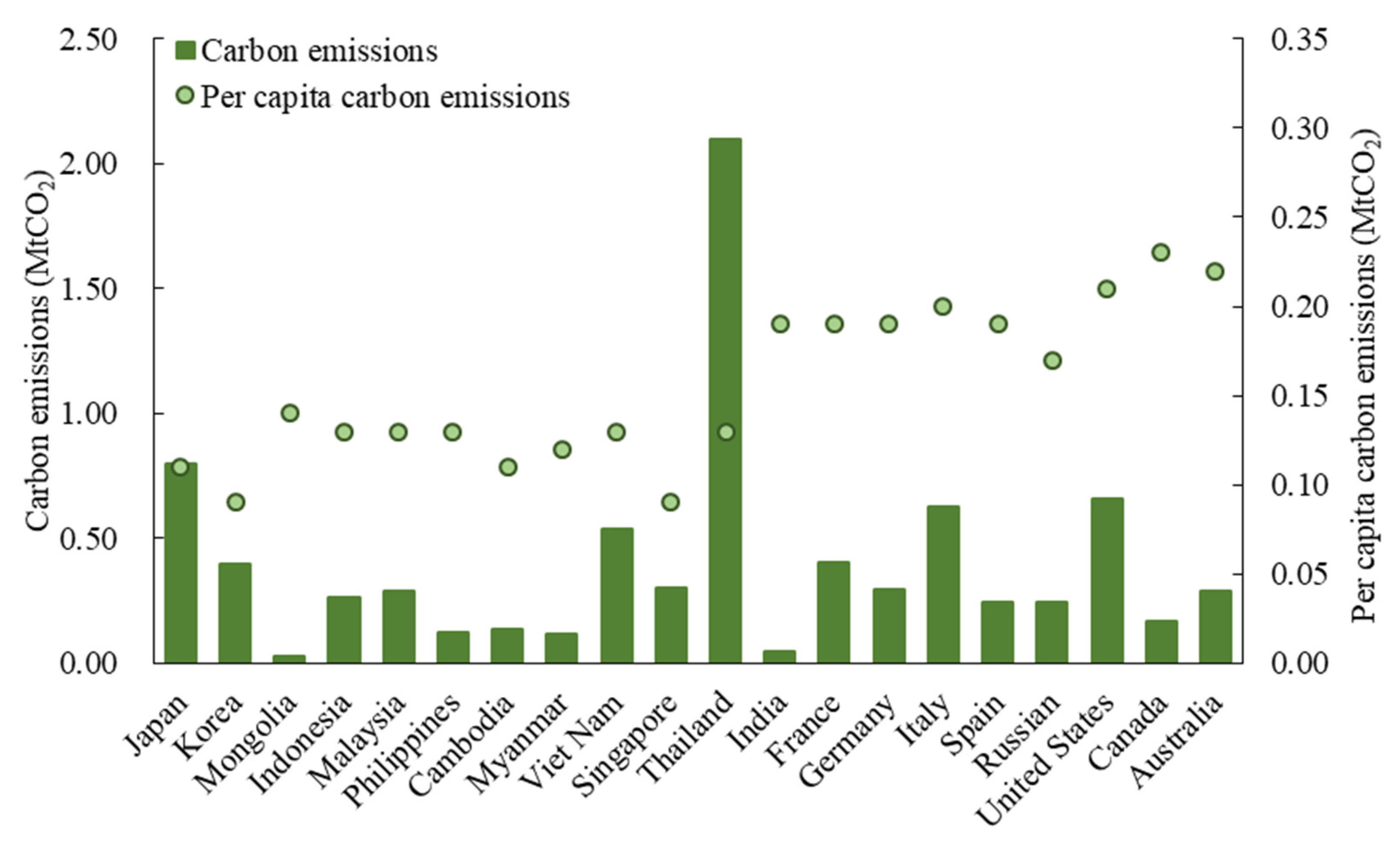 Ijerph 19 05984 g004