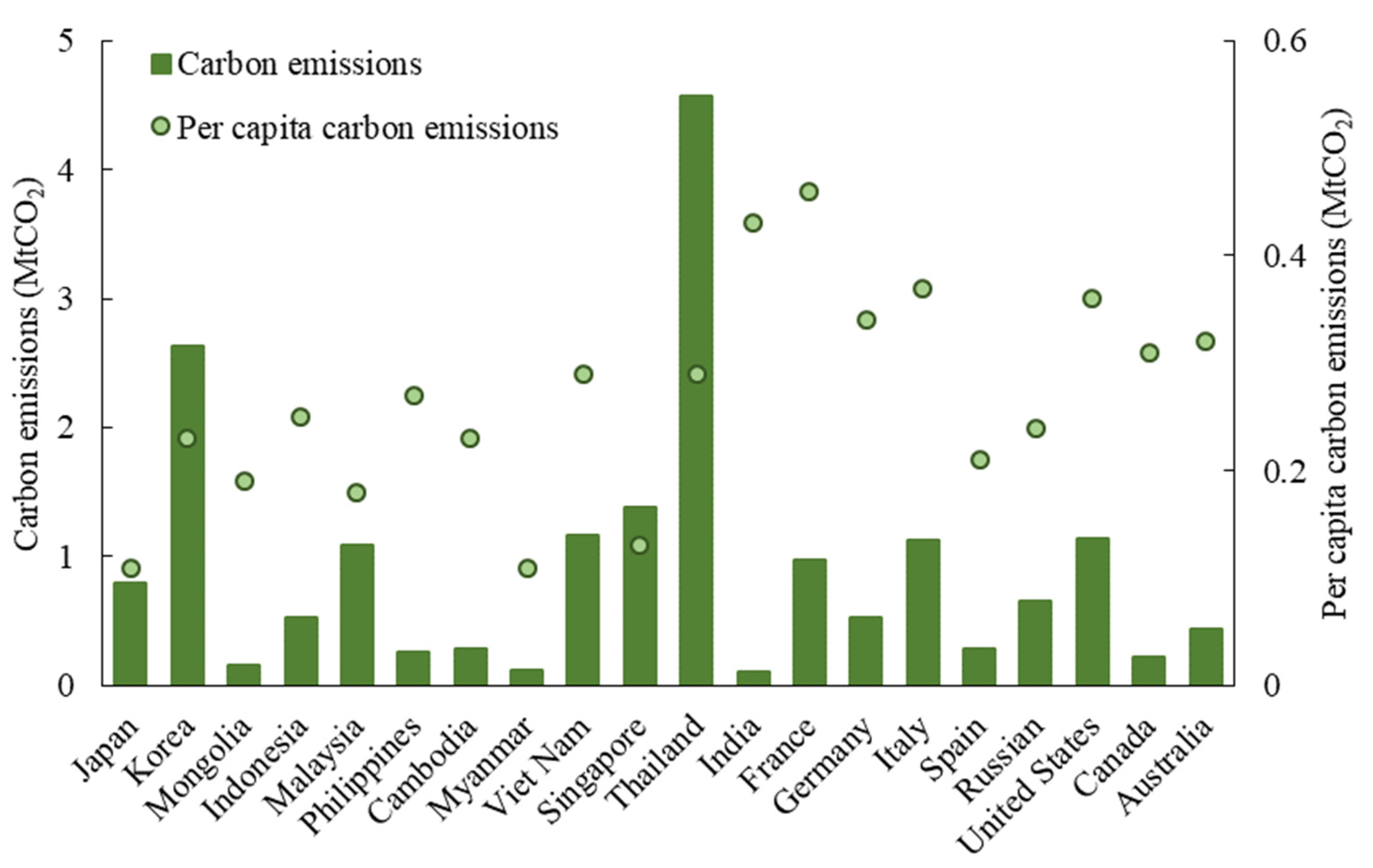 Ijerph 19 05984 g005