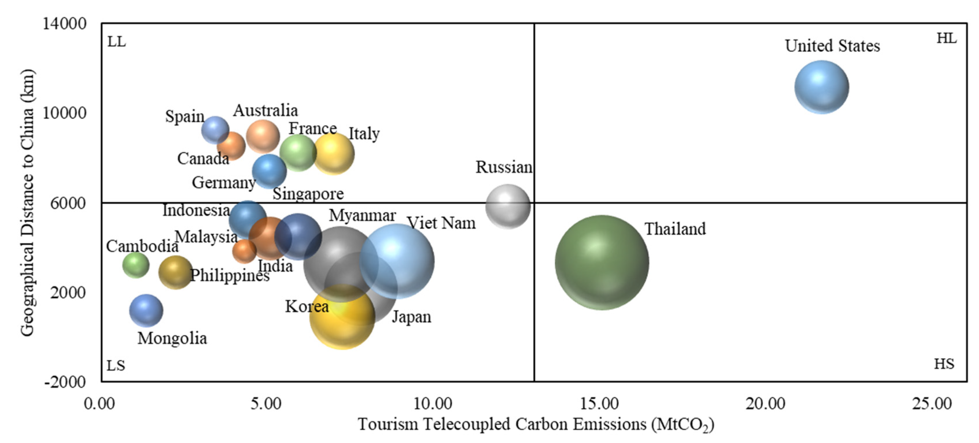 Ijerph 19 05984 g006