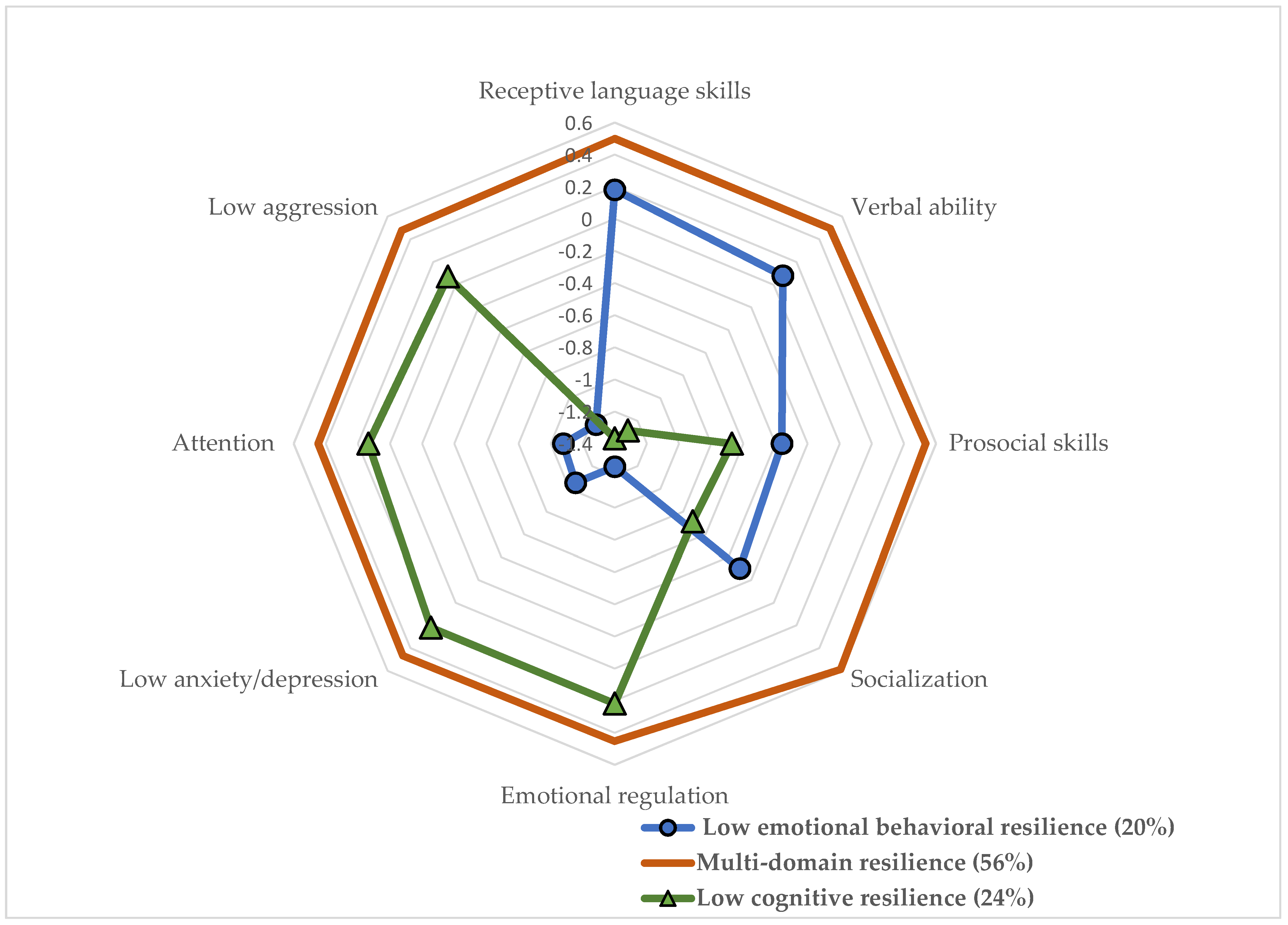 Ijerph 19 05987 g001