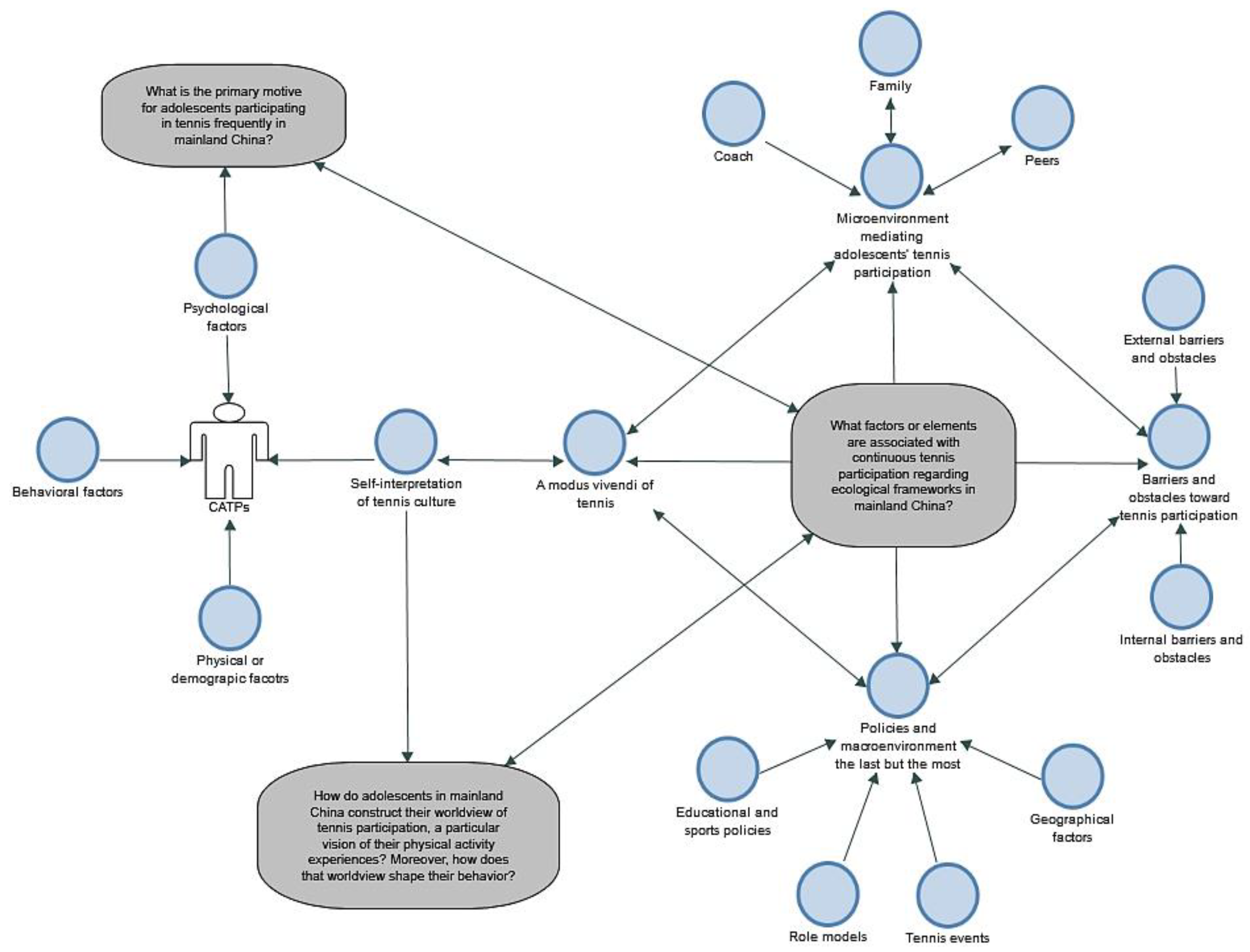 Ijerph 19 05989 g002 Ijerph 19 05989 g002