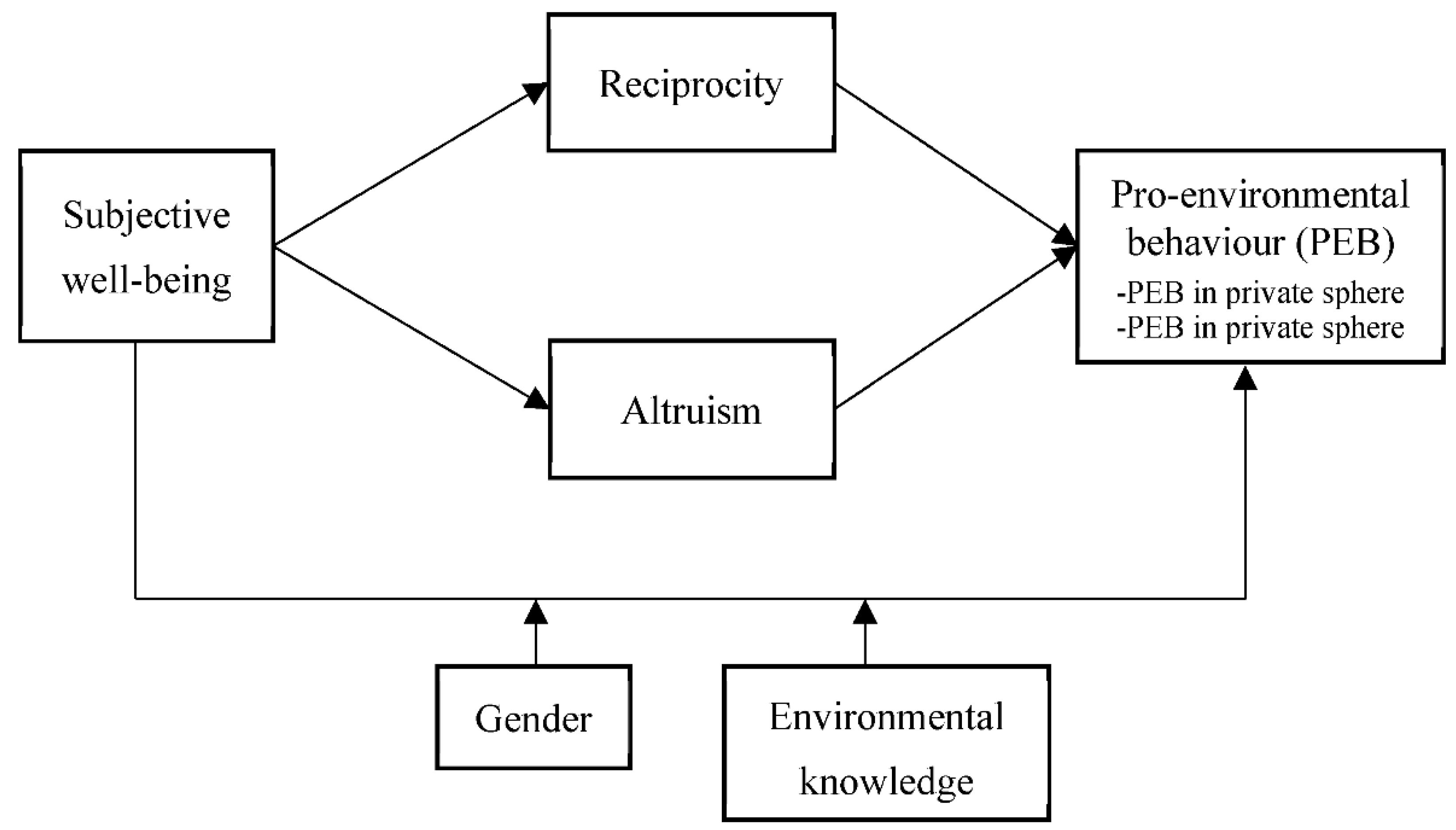 Ijerph 19 05992 g001