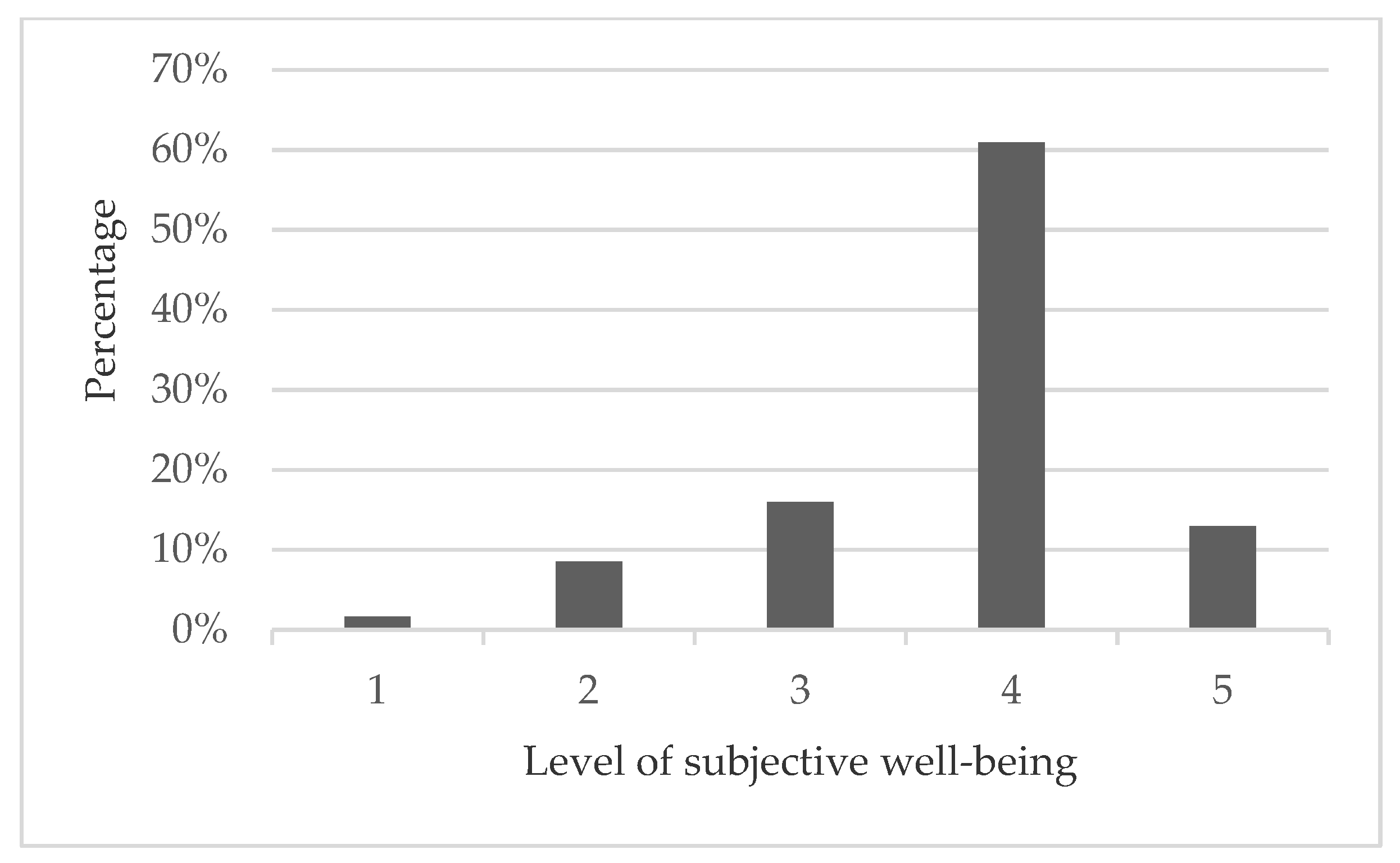 Ijerph 19 05992 g003