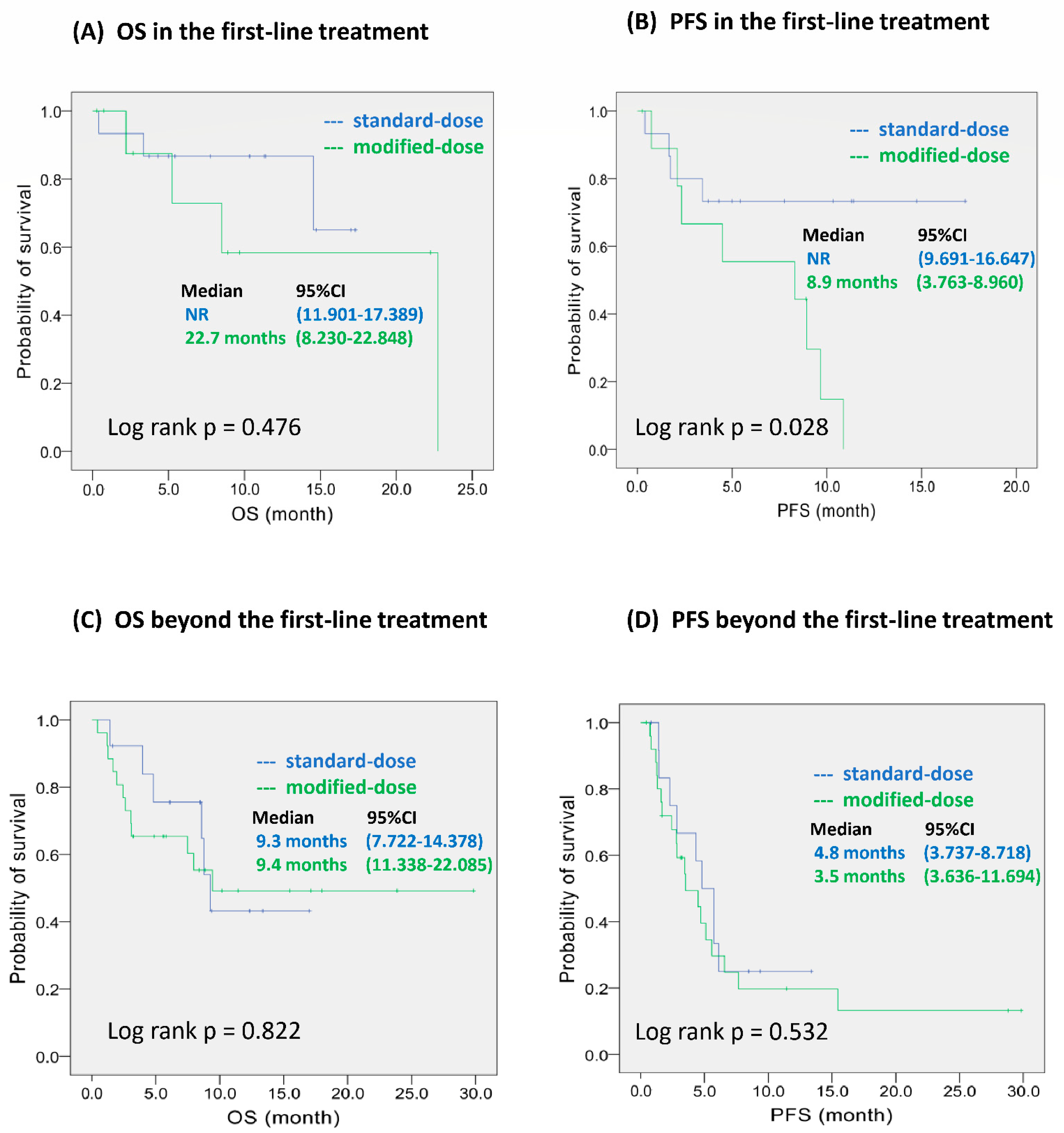 Ijerph 19 05999 g002