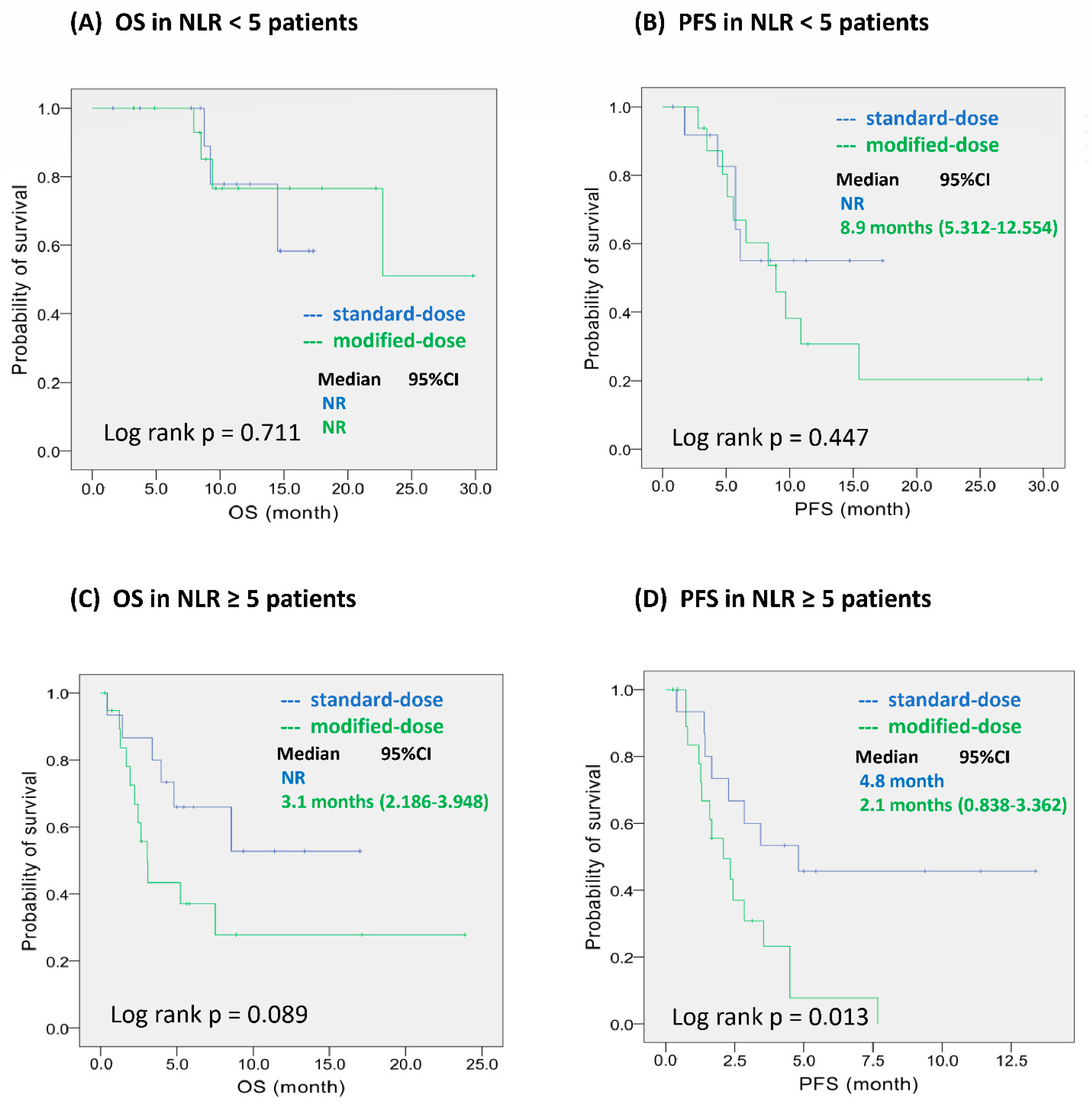 Ijerph 19 05999 g003