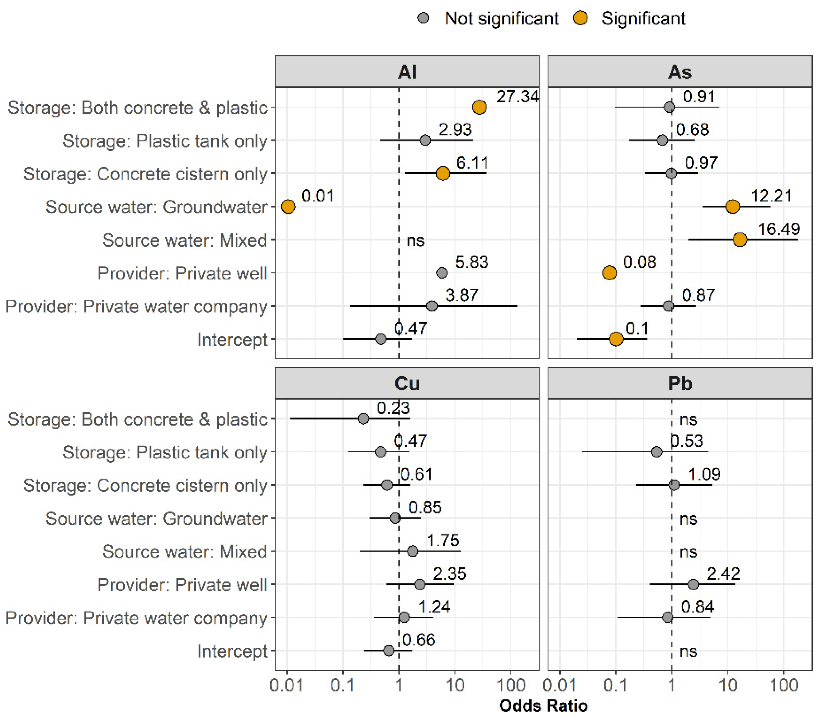 Ijerph 19 06004 g005 Ijerph 19 06004 g005