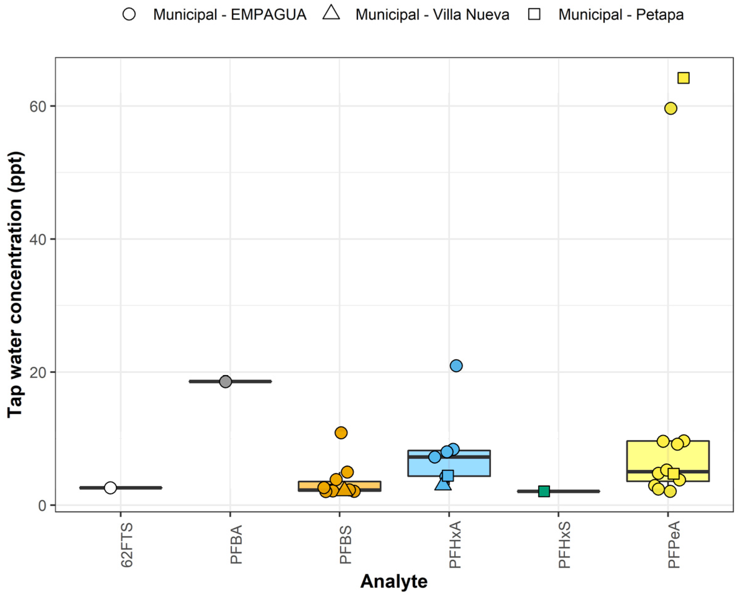 Ijerph 19 06004 g007 Ijerph 19 06004 g007