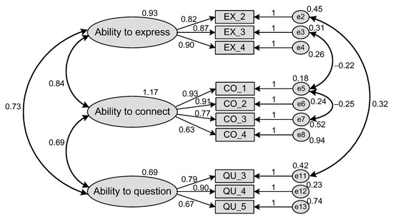 Ijerph 19 06005 g0a2 550