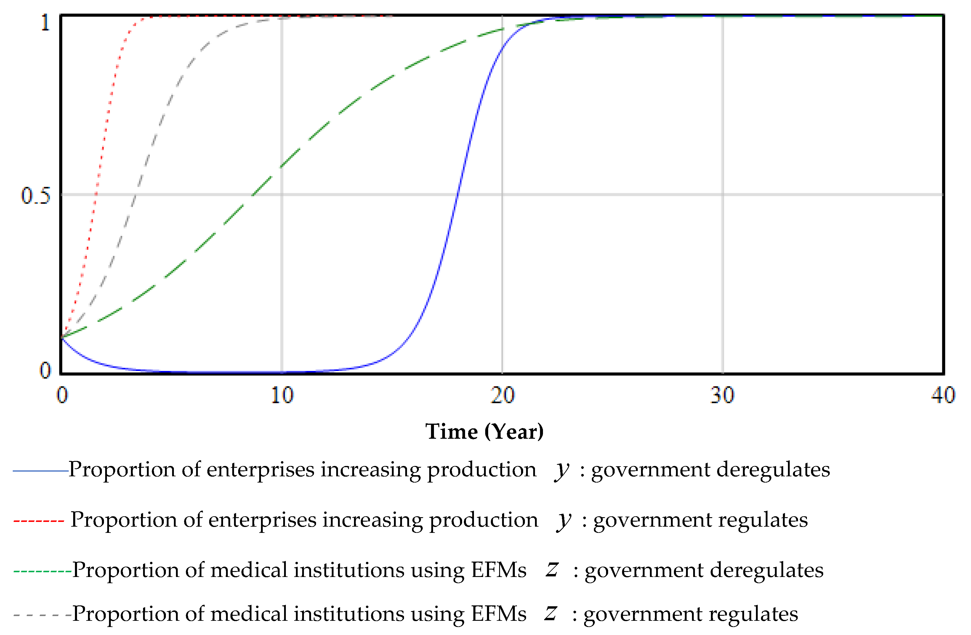 Ijerph 19 06011 g009
