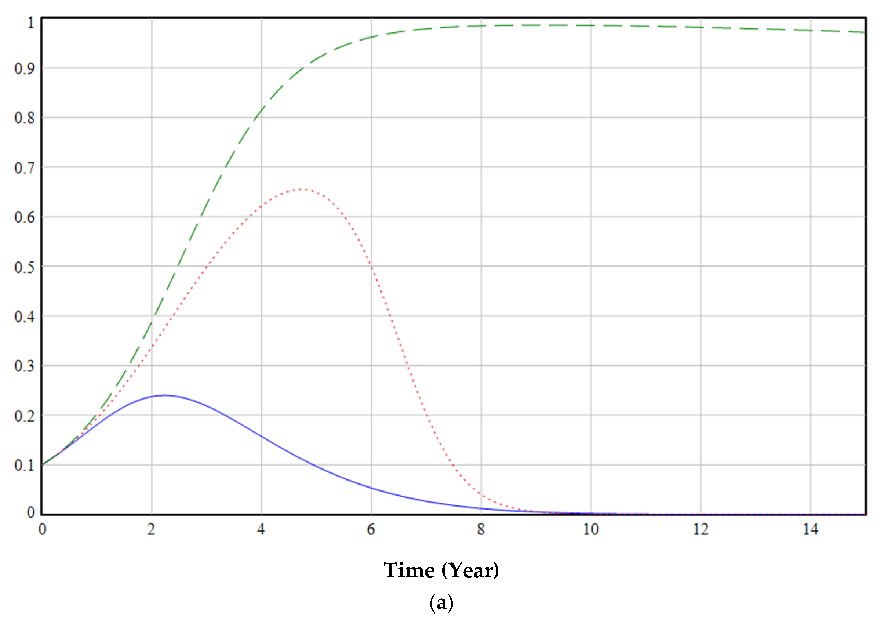 Ijerph 19 06011 g011a