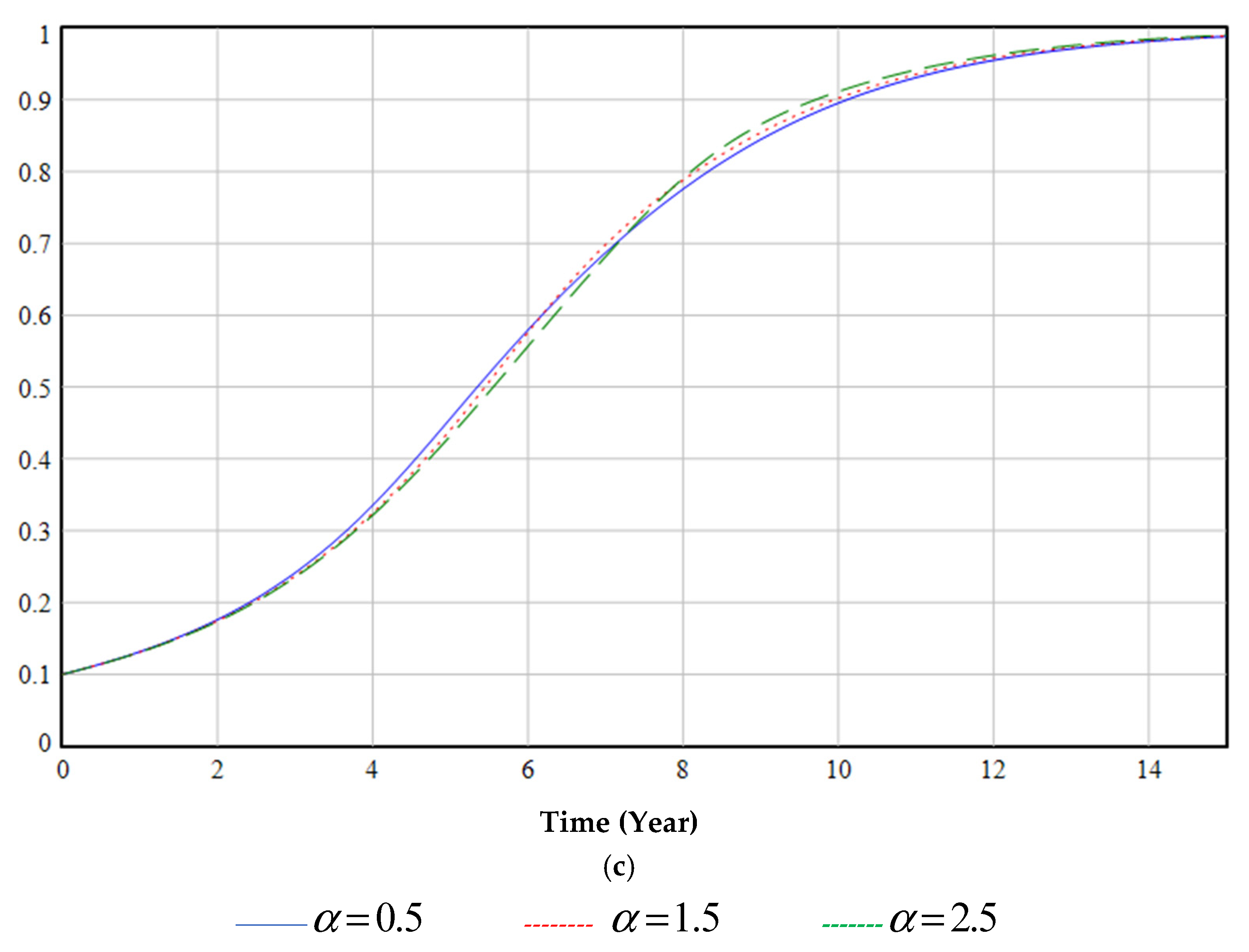 Ijerph 19 06011 g012b