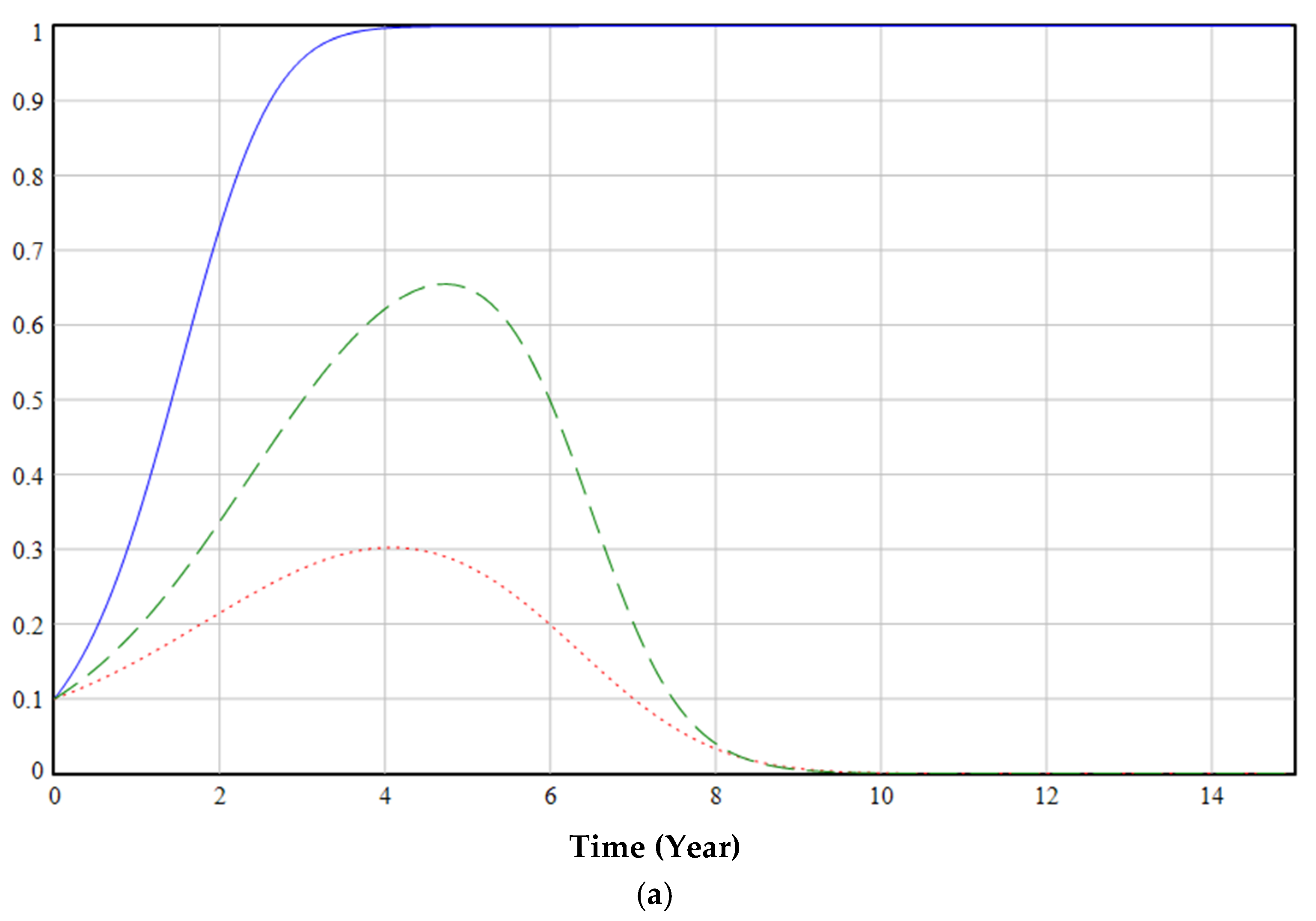 Ijerph 19 06011 g013a