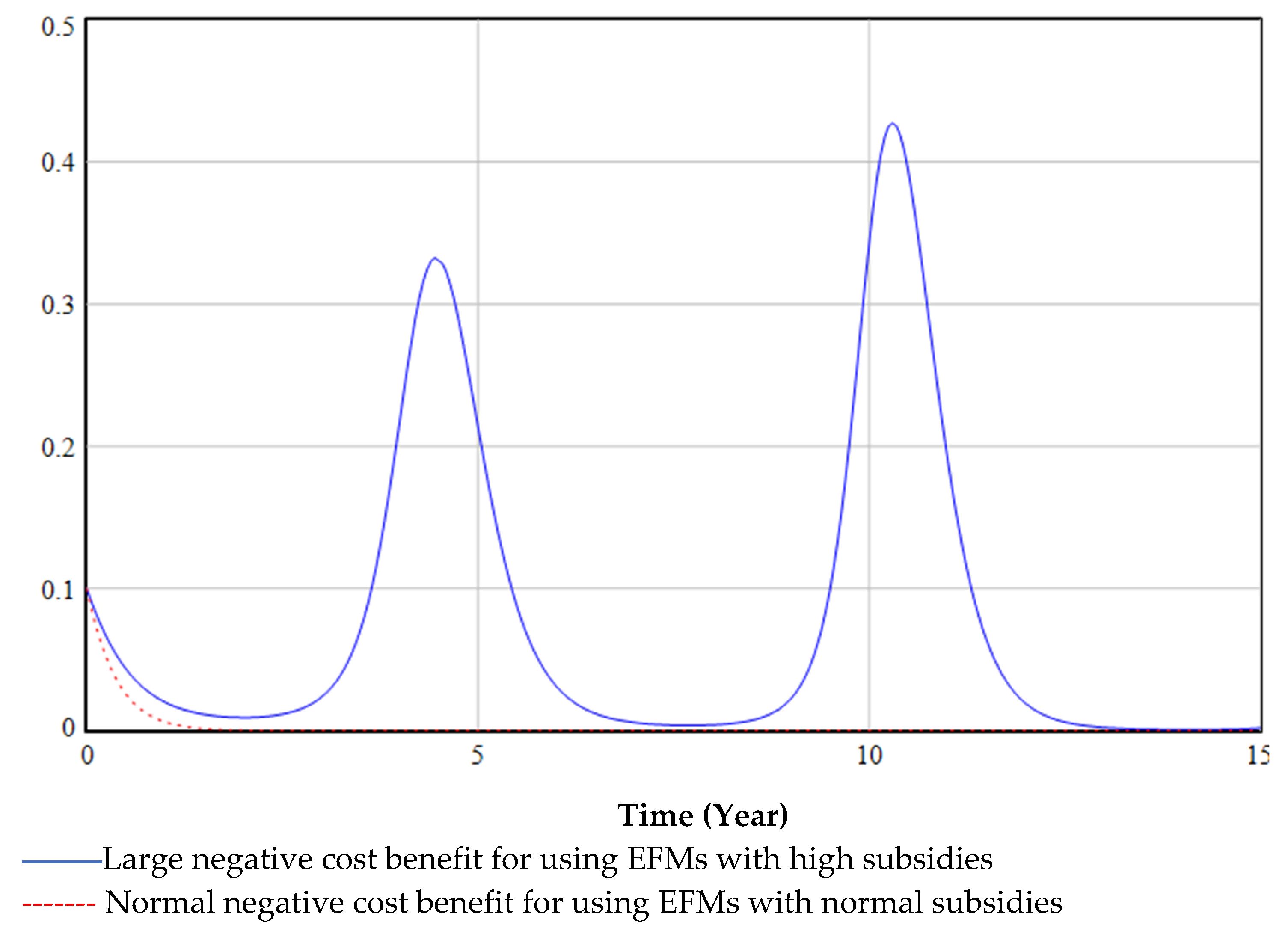 Ijerph 19 06011 g015