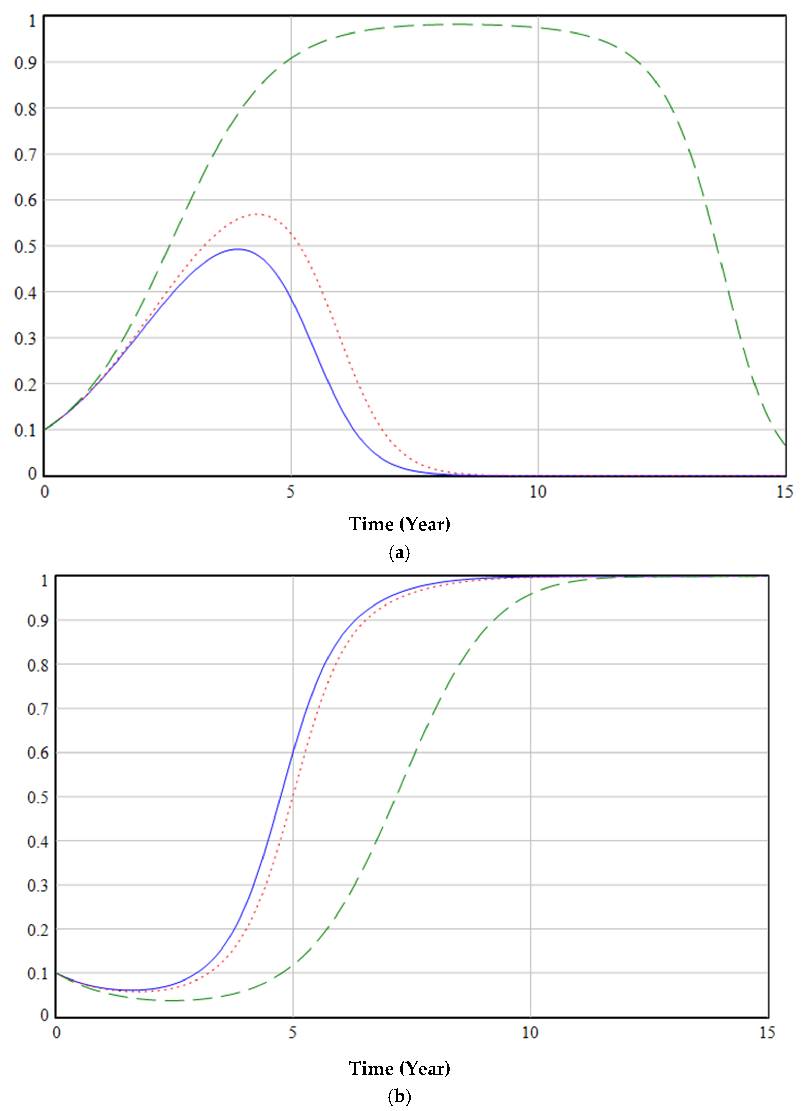 Ijerph 19 06011 g016a