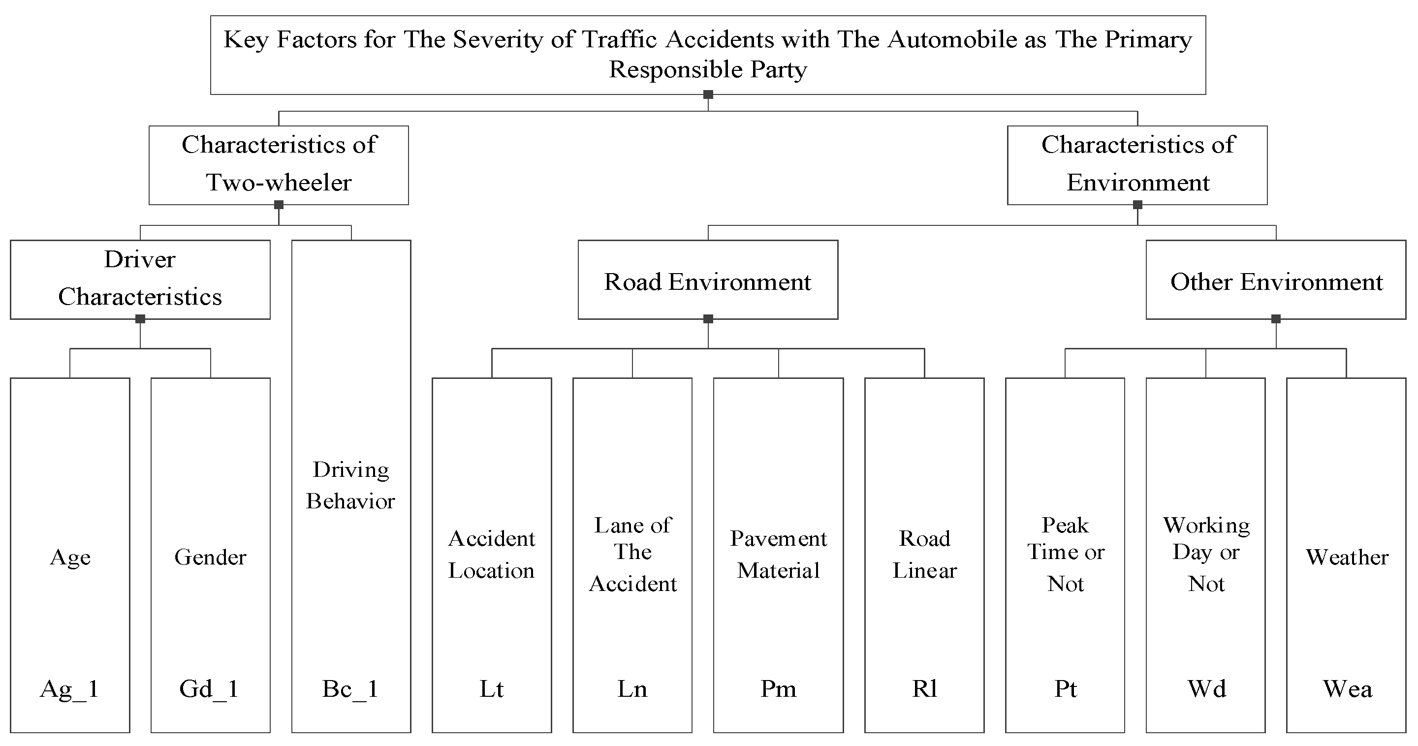 Ijerph 19 06013 g003