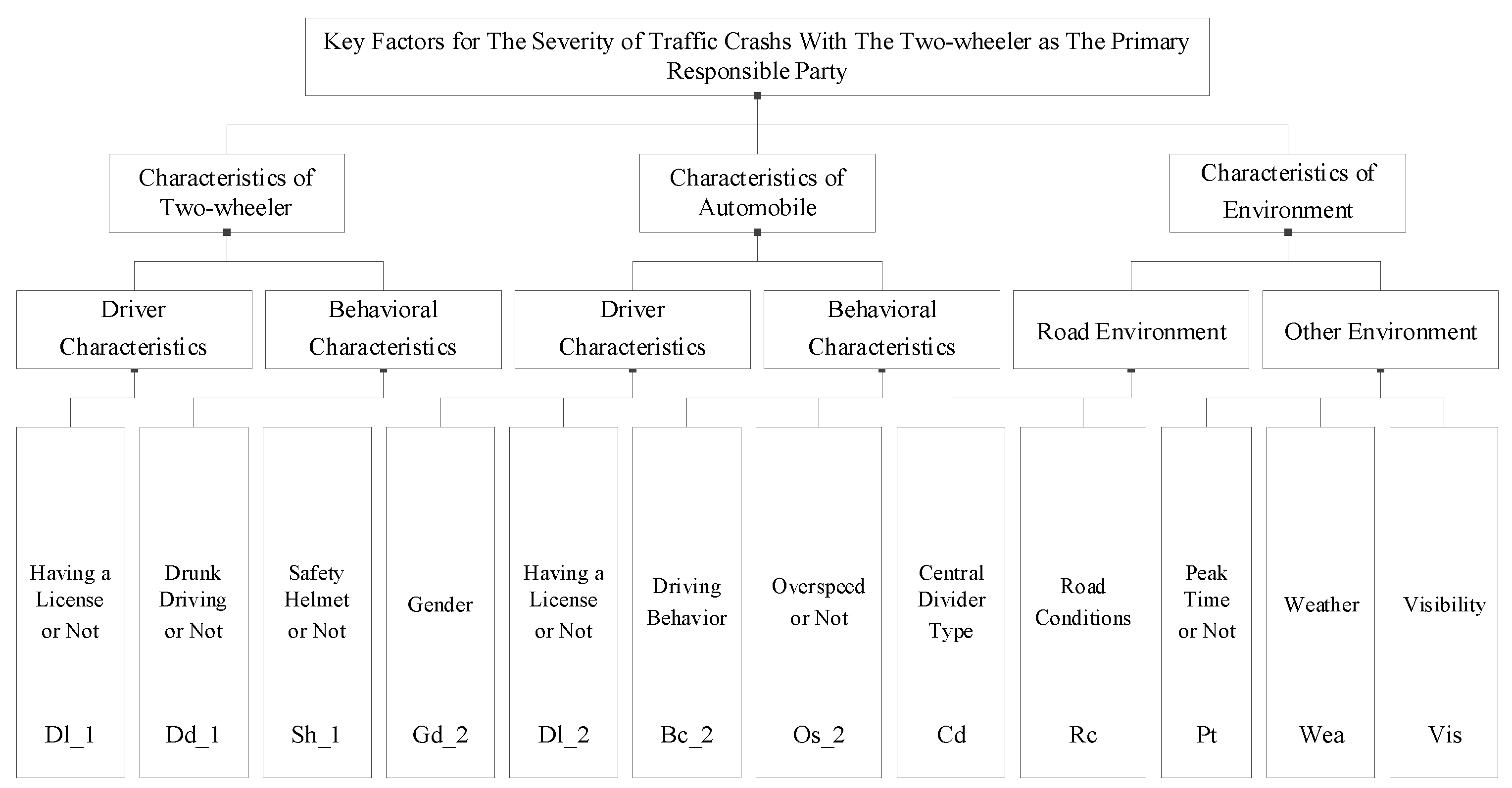 Ijerph 19 06013 g004