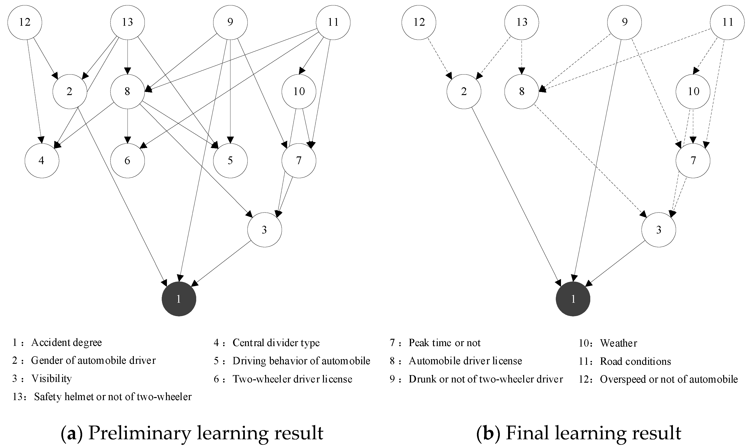 Ijerph 19 06013 g006