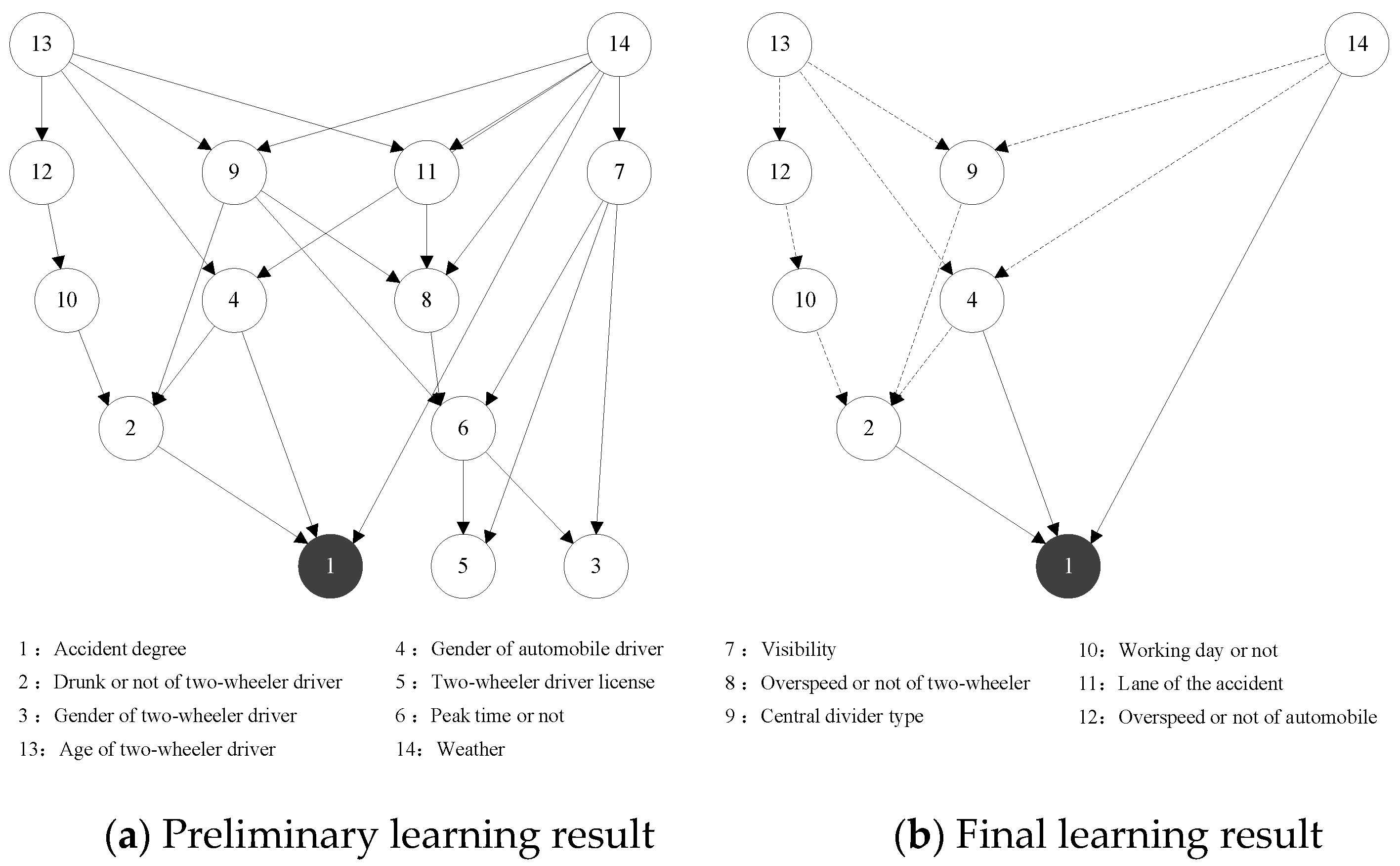 Ijerph 19 06013 g007