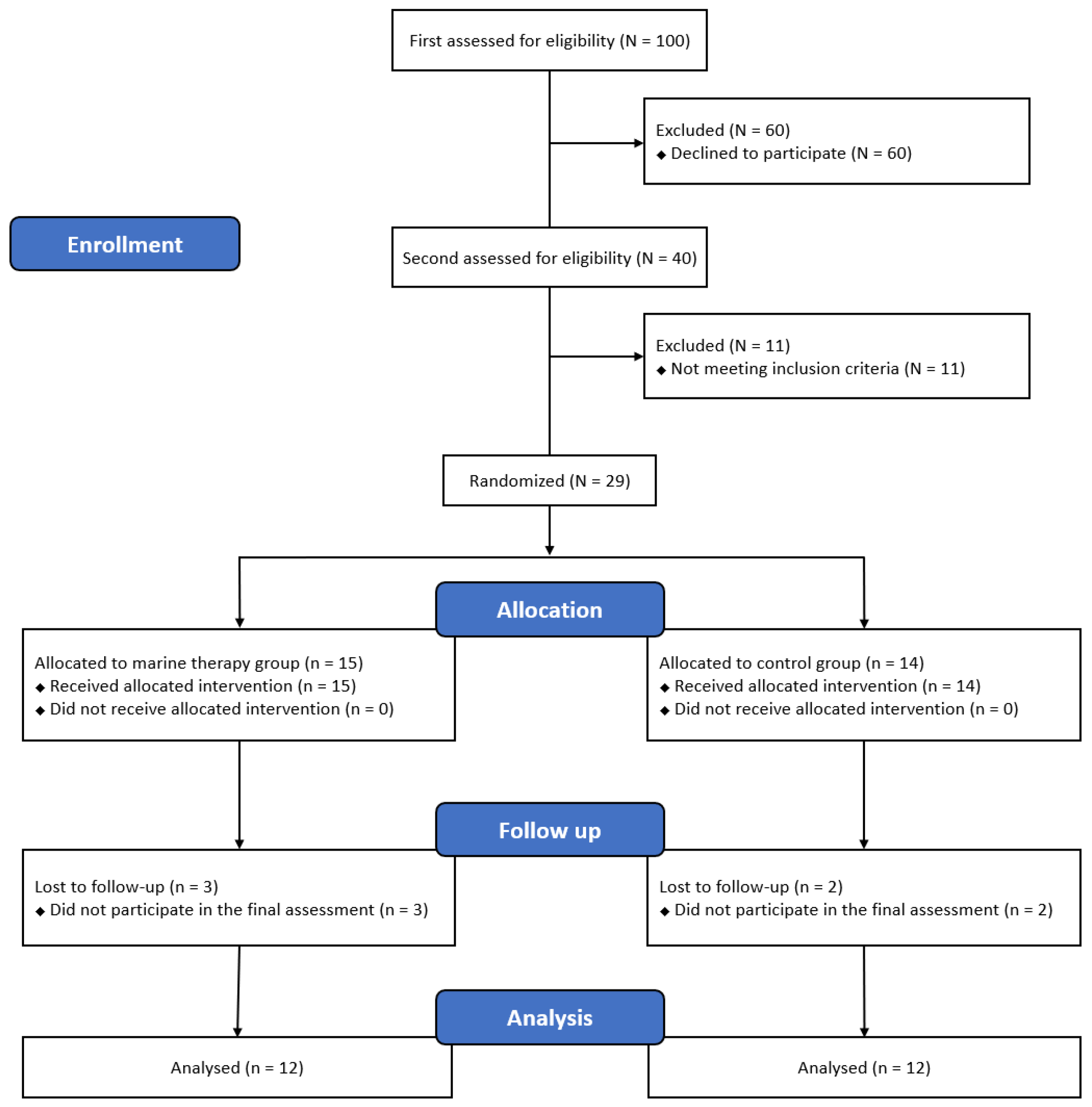 Ijerph 19 06025 g001