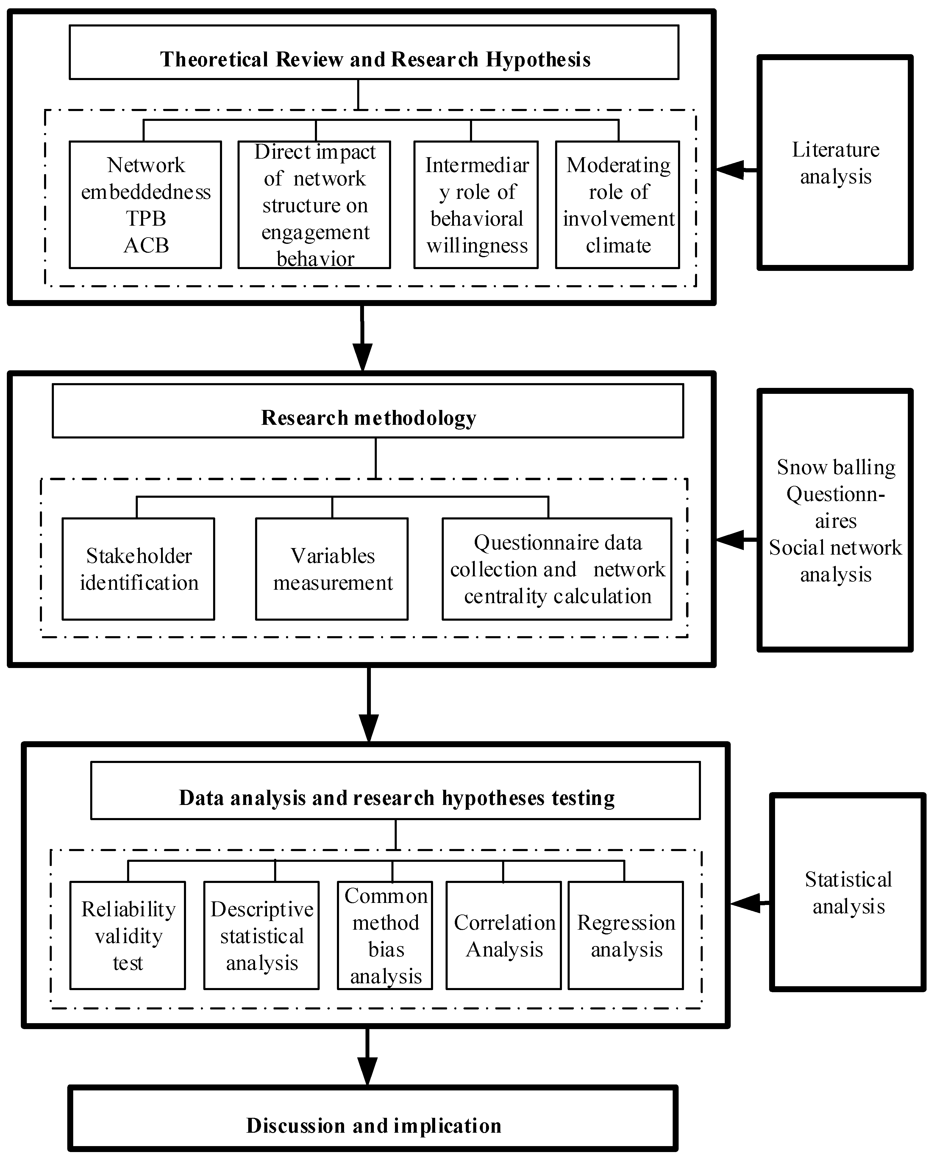 Ijerph 19 06029 g001