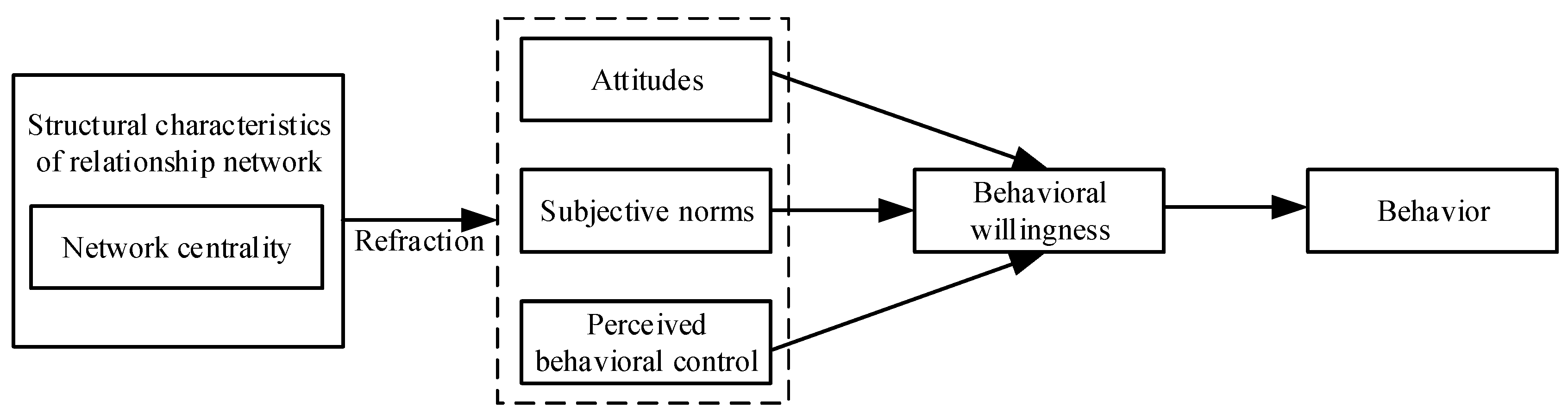 Ijerph 19 06029 g002