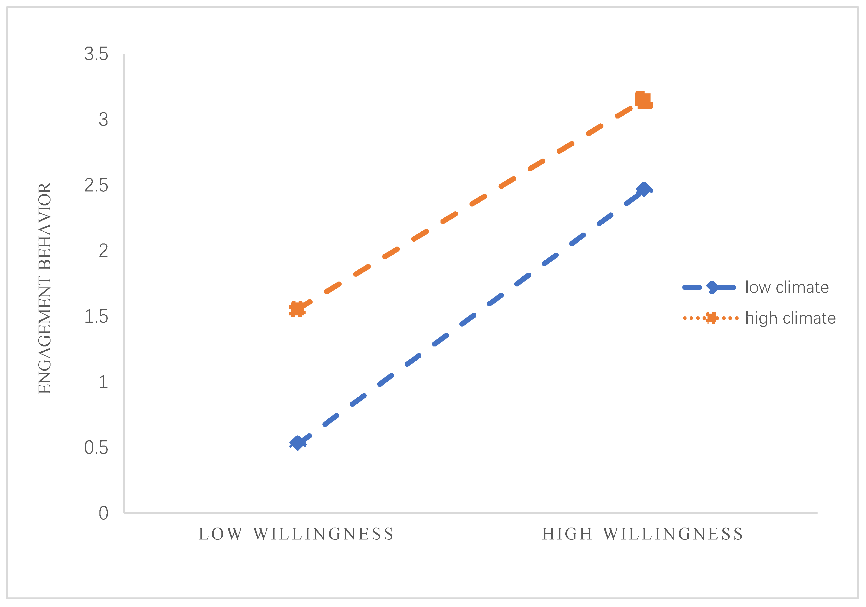 Ijerph 19 06029 g005