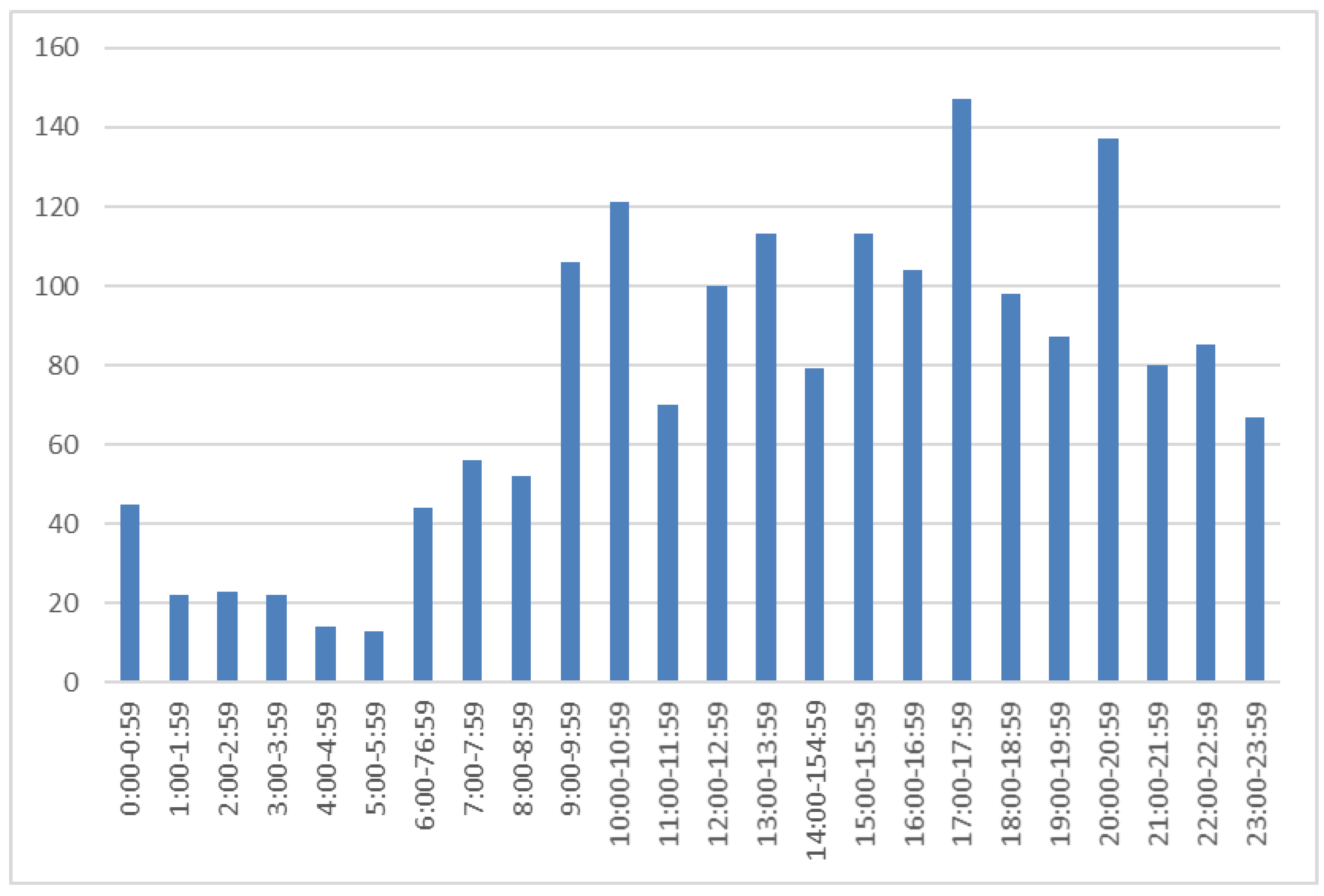 Ijerph 19 06032 g001