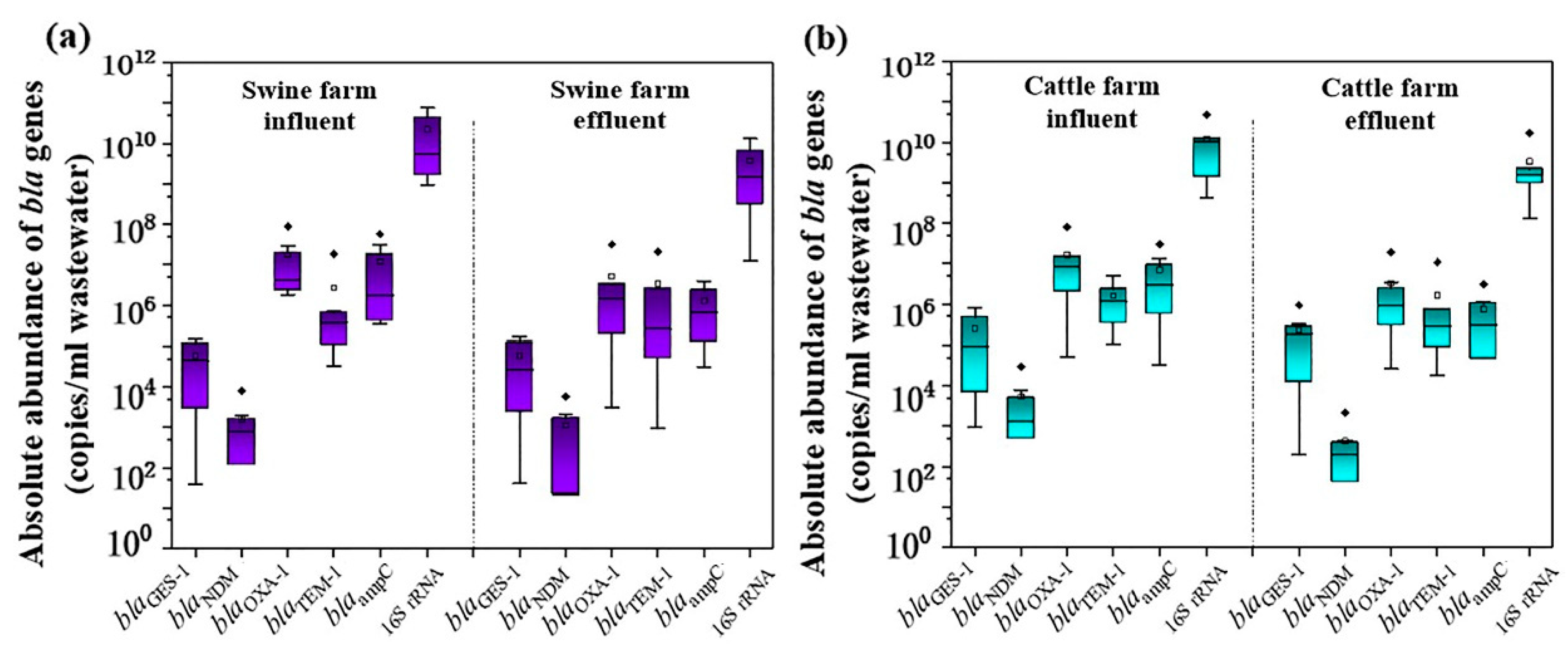 Ijerph 19 06036 g003