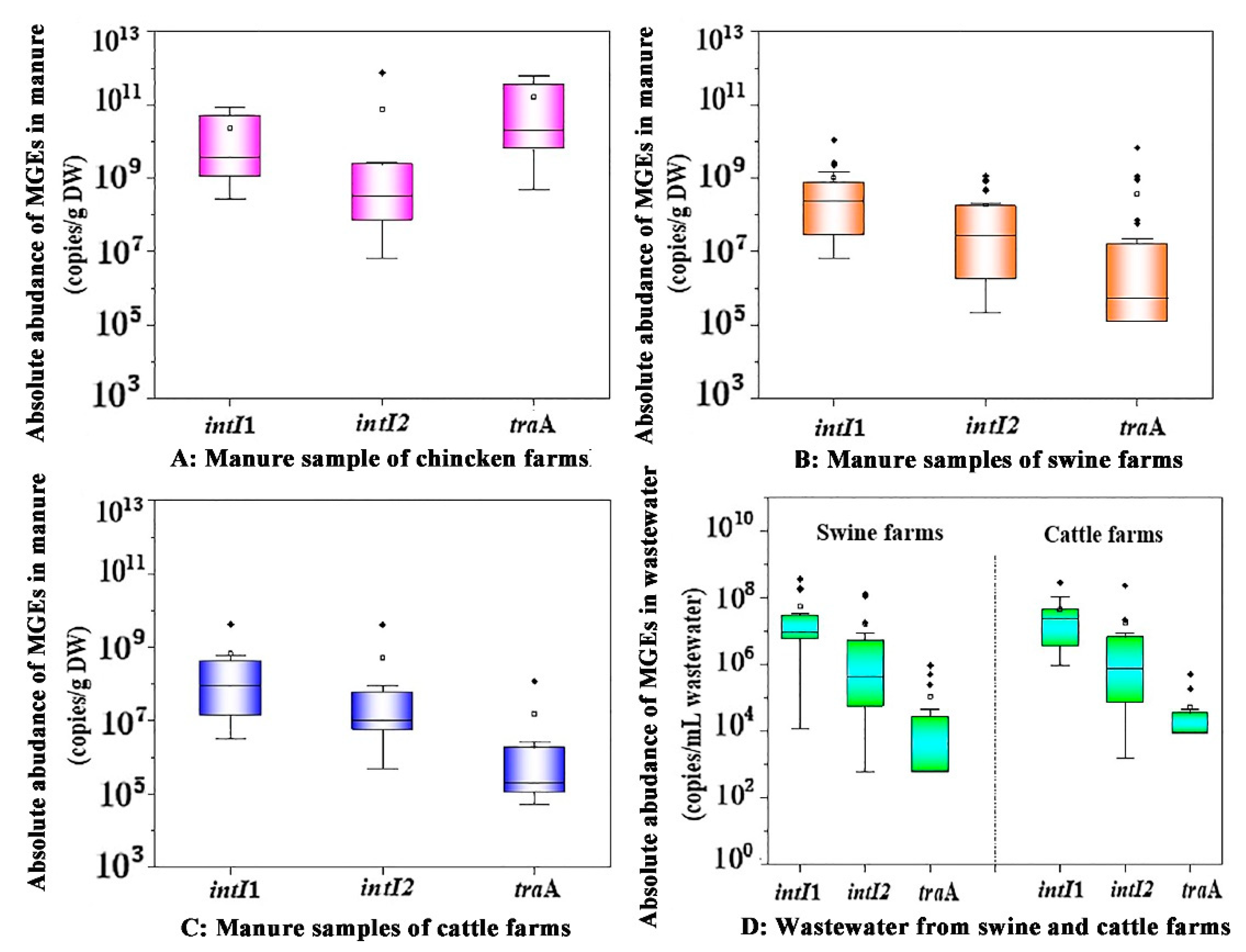 Ijerph 19 06036 g006