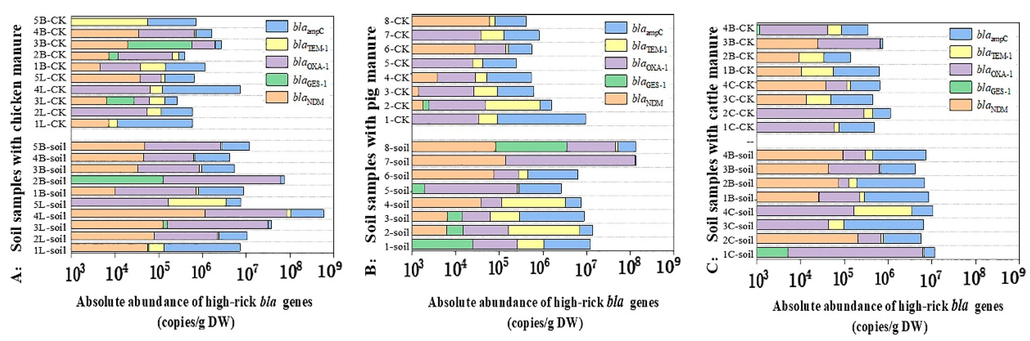 Ijerph 19 06036 g007