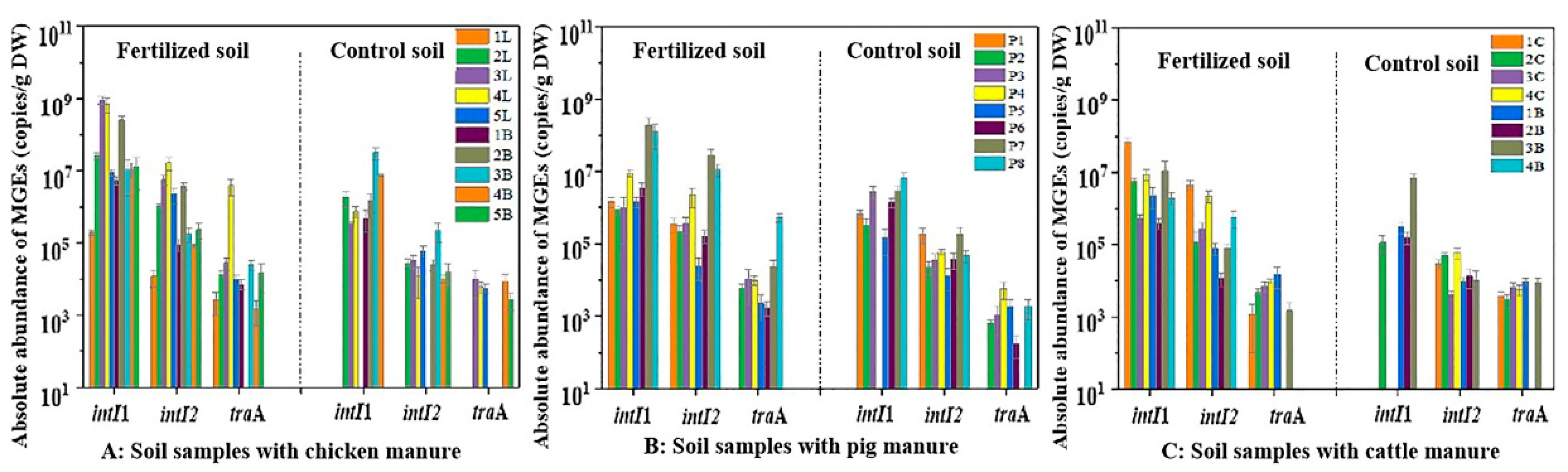 Ijerph 19 06036 g008