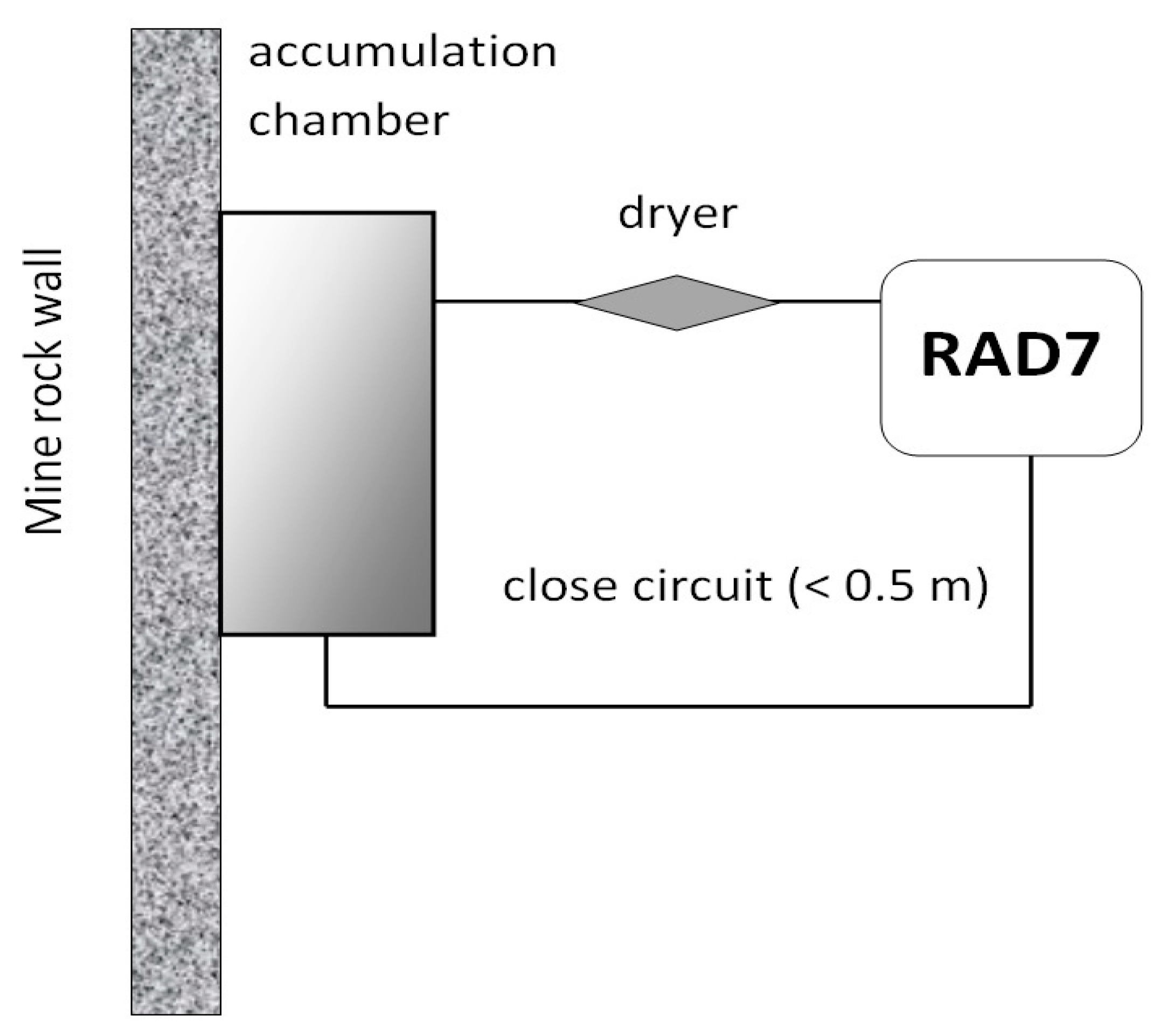 Ijerph 19 06038 g002