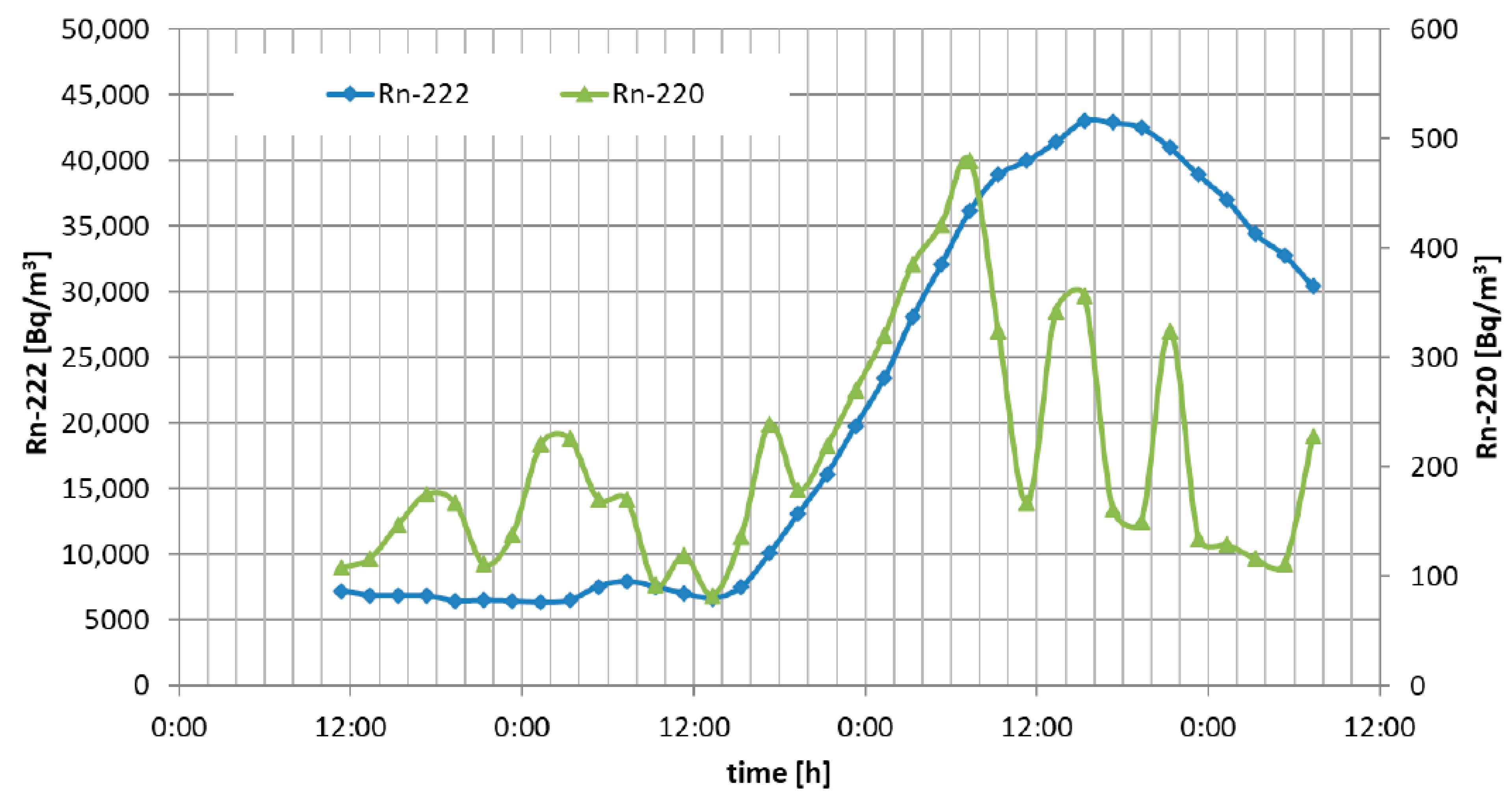 Ijerph 19 06038 g004