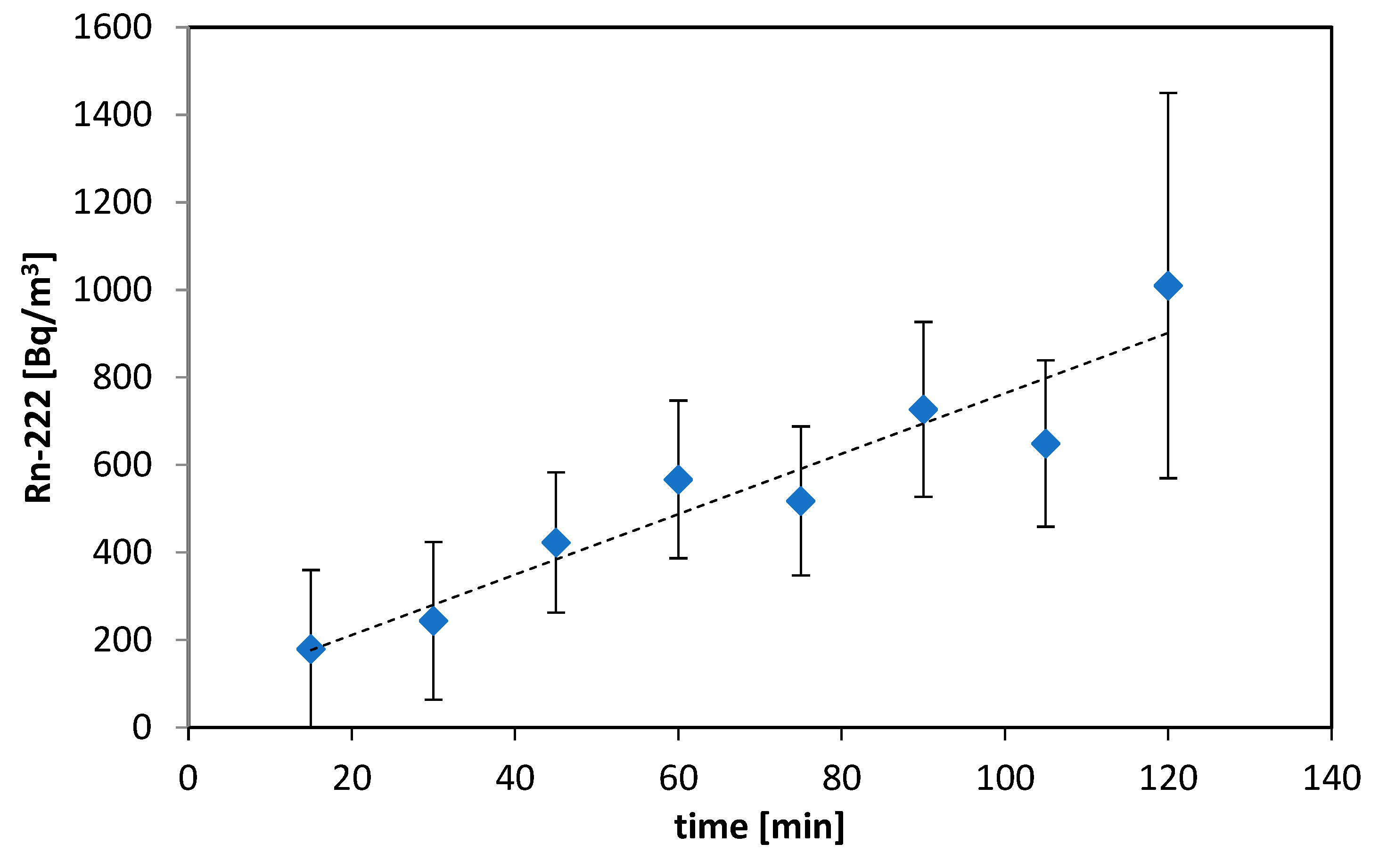 Ijerph 19 06038 g006