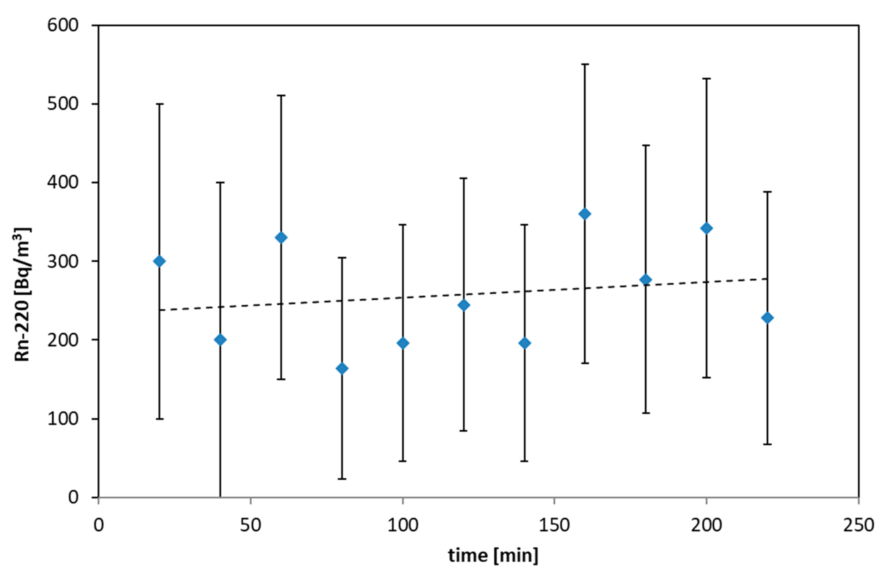 Ijerph 19 06038 g007