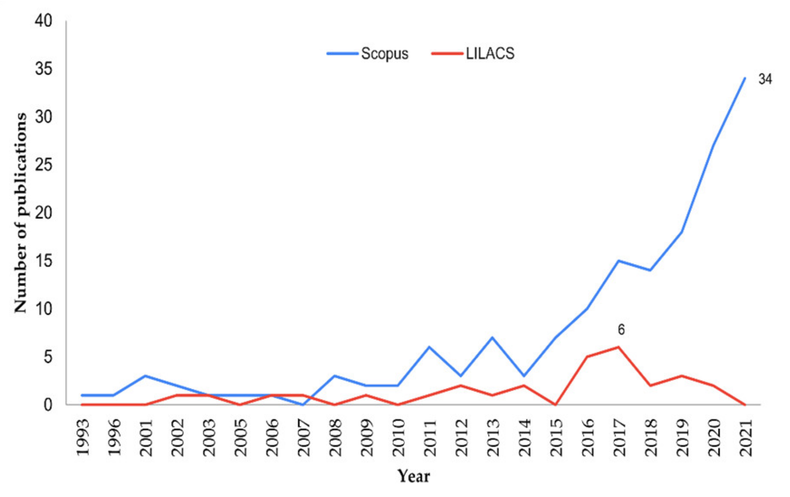 Ijerph 19 06041 g001