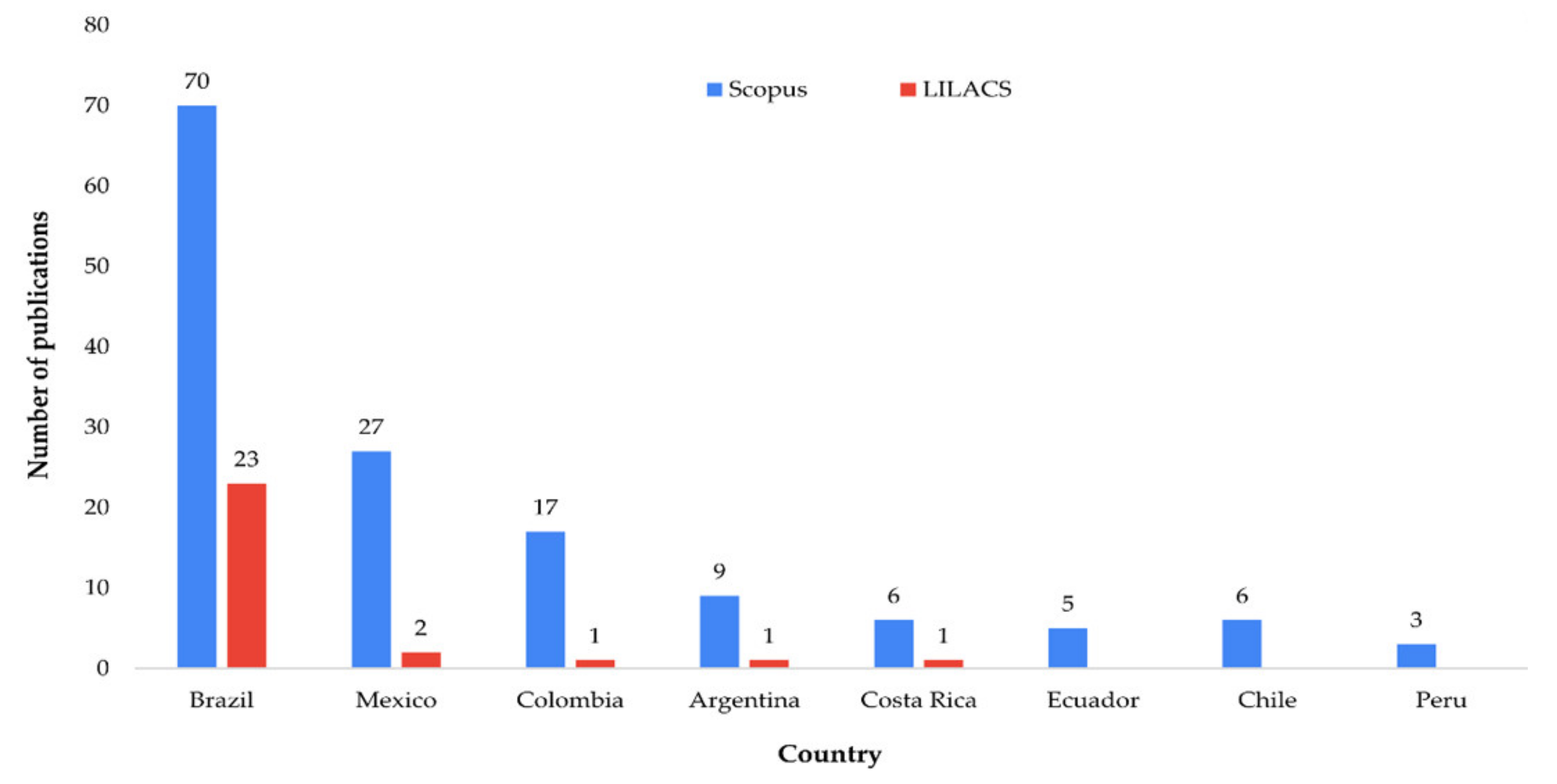 Ijerph 19 06041 g002