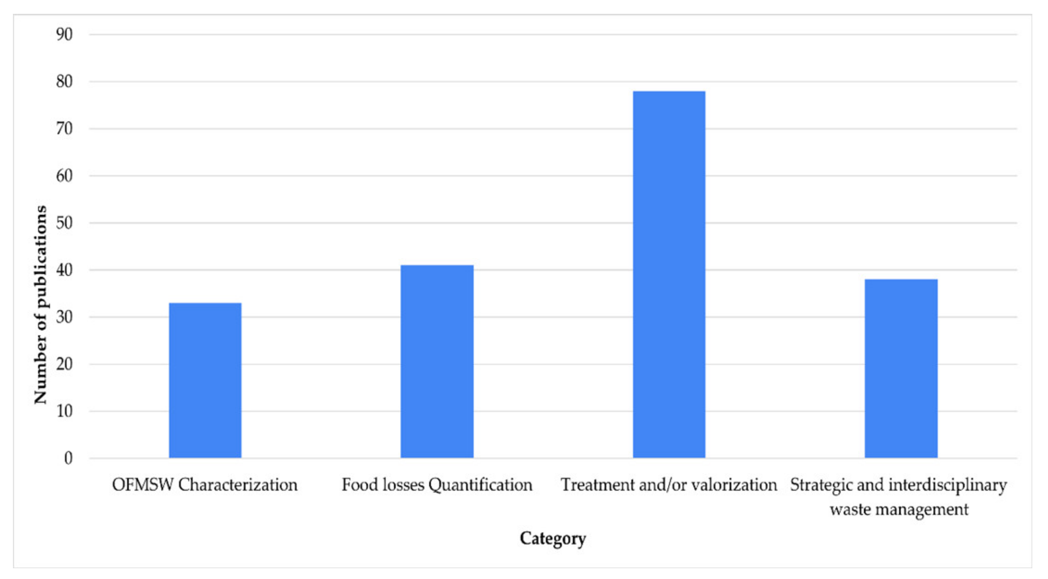 Ijerph 19 06041 g005