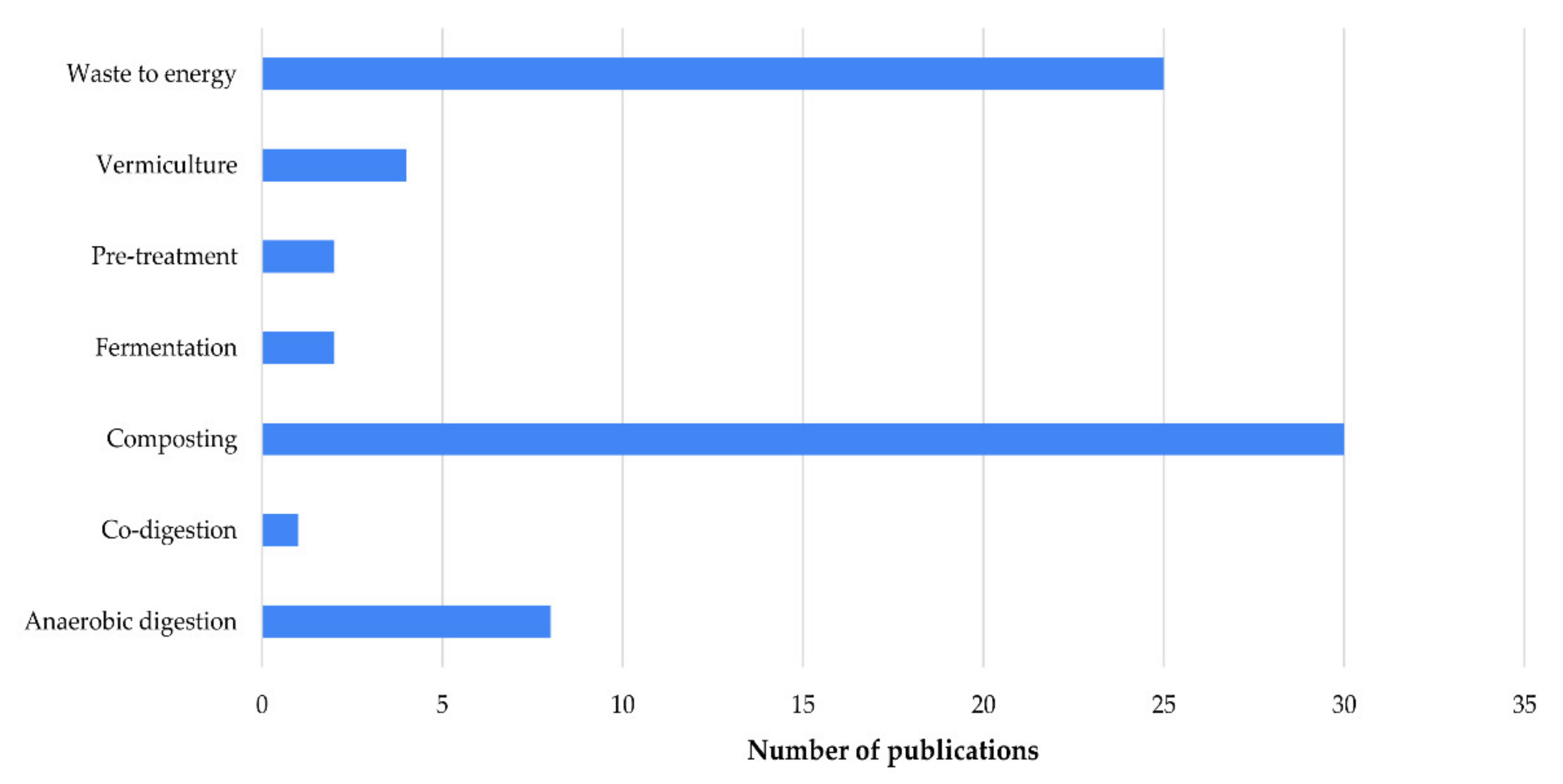 Ijerph 19 06041 g006