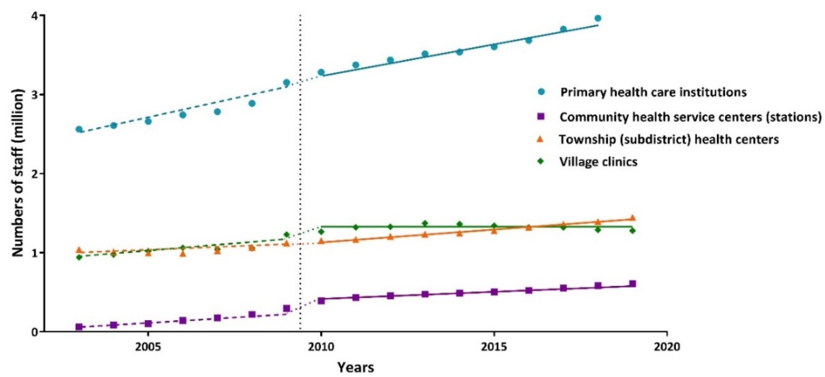 Ijerph 19 06042 g002