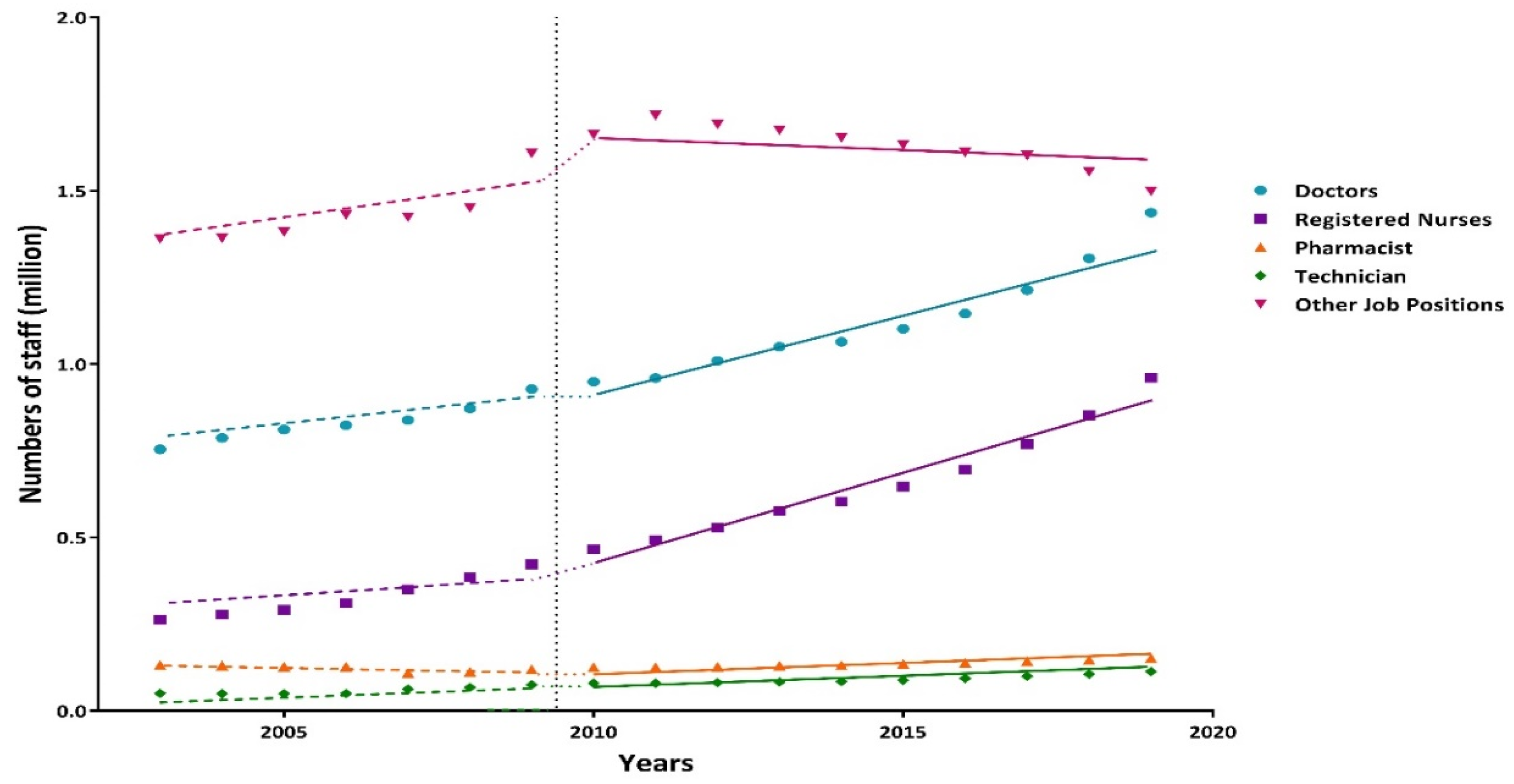 Ijerph 19 06042 g003