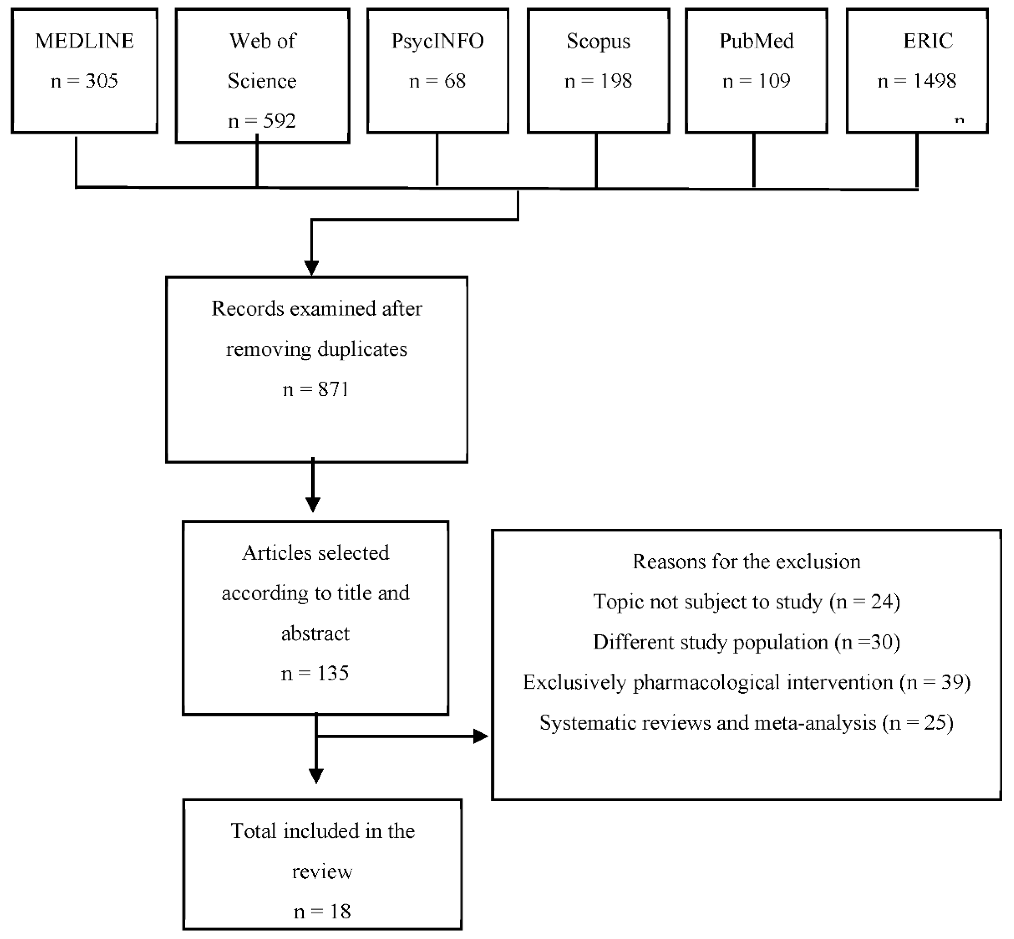Ijerph 19 06043 g001