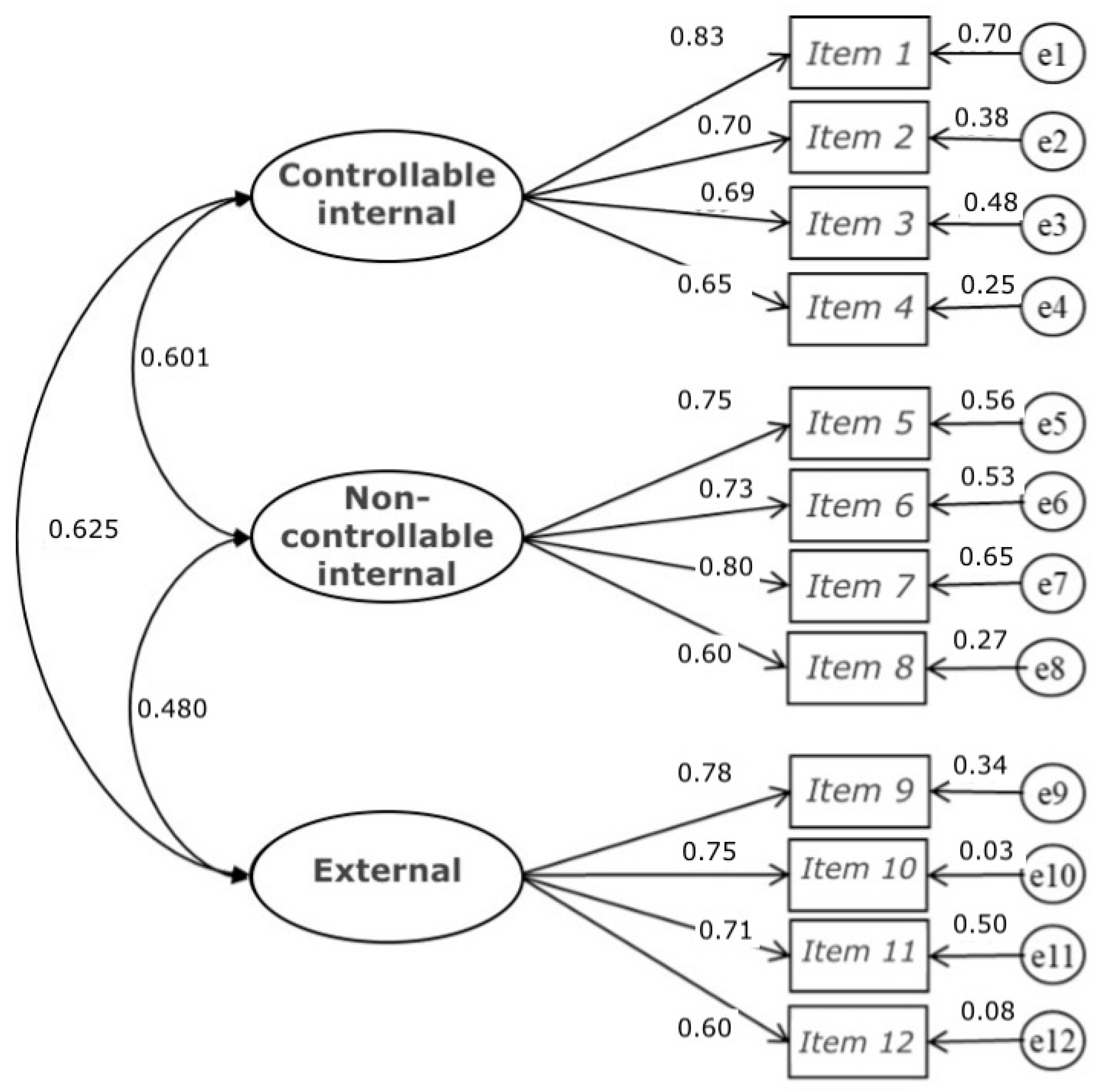 Ijerph 19 06045 g001